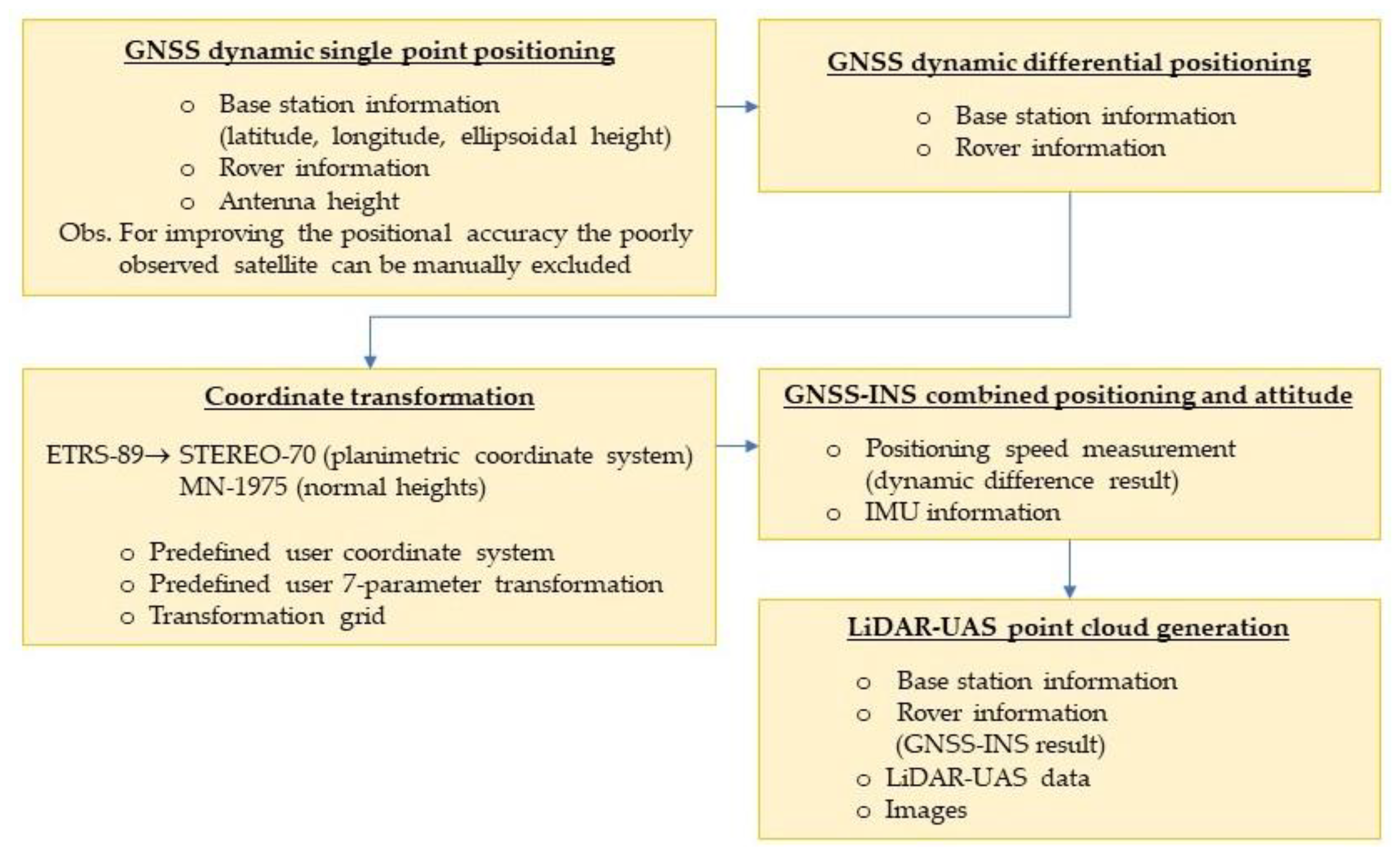 Remotesensing 16 00078 g007