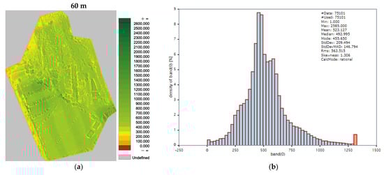 Remotesensing 16 00078 g0a1a
