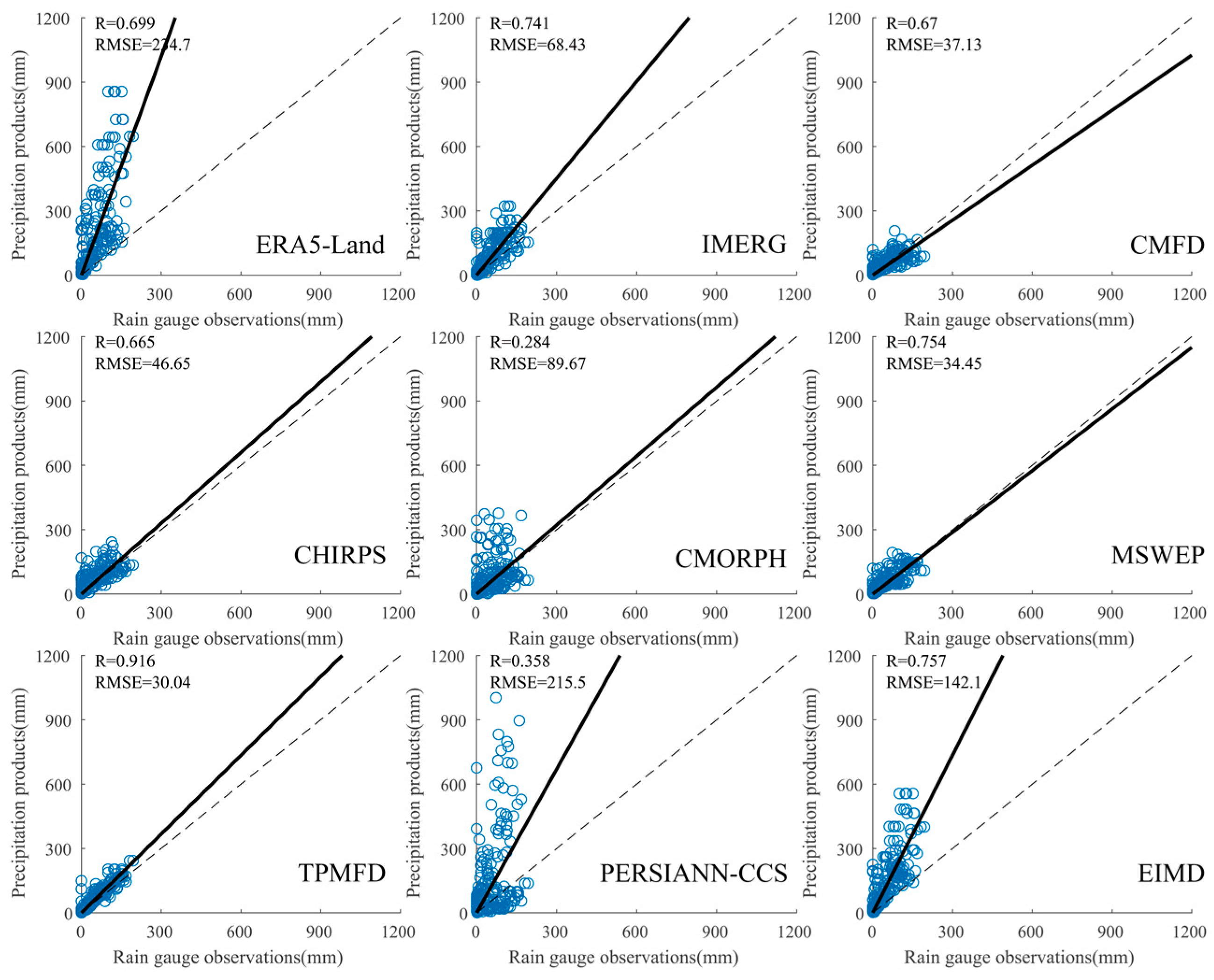 Remotesensing 16 00079 g004