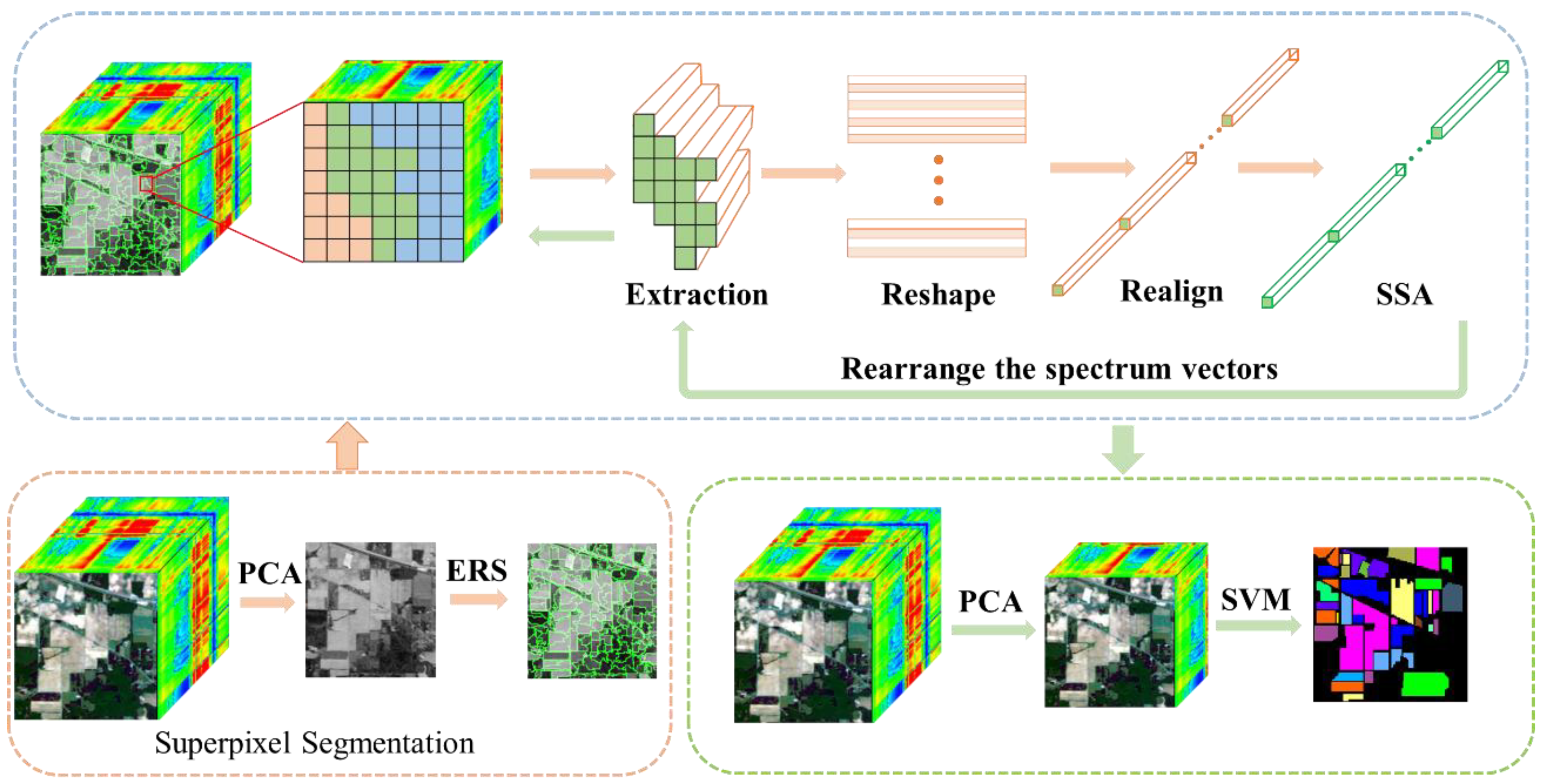 Remotesensing 16 00081 g001