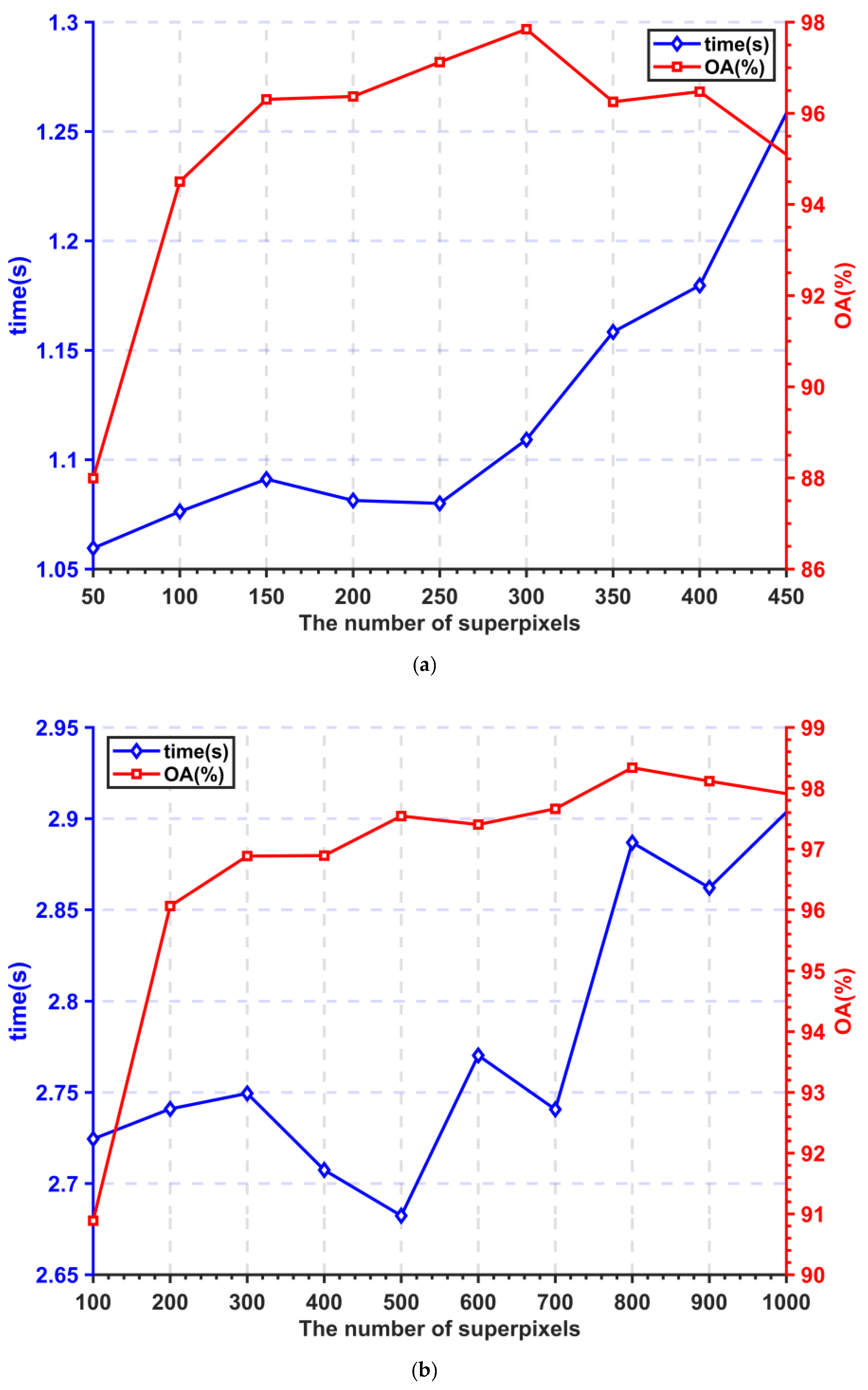 Remotesensing 16 00081 g006a