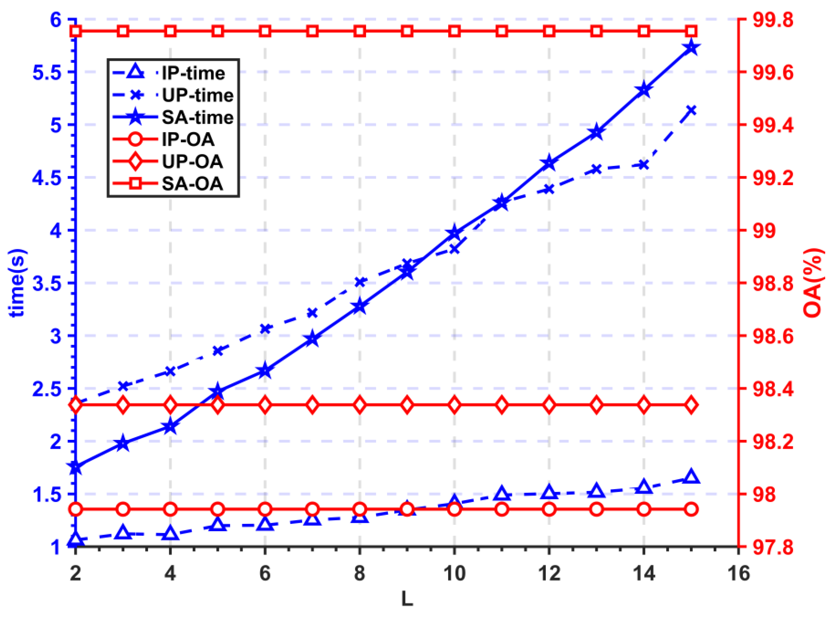 Remotesensing 16 00081 g007a