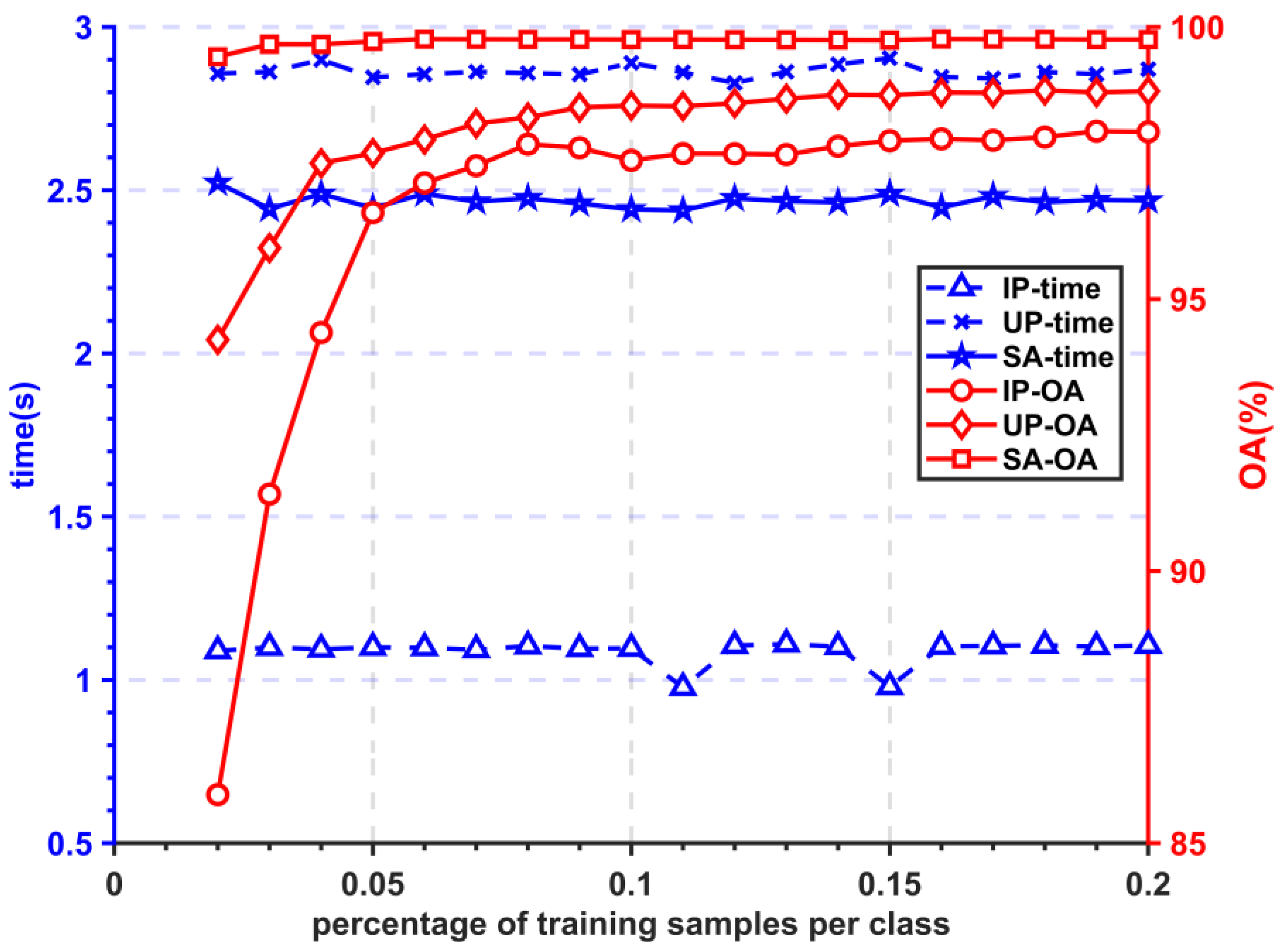 Remotesensing 16 00081 g007b