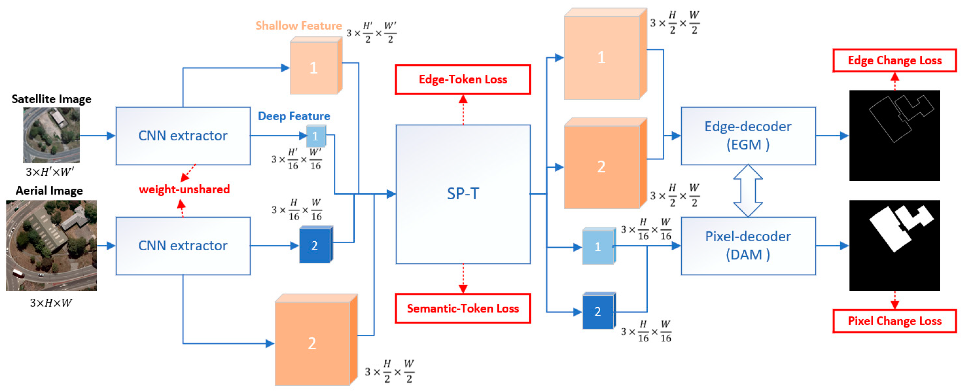 Remotesensing 16 00086 g001