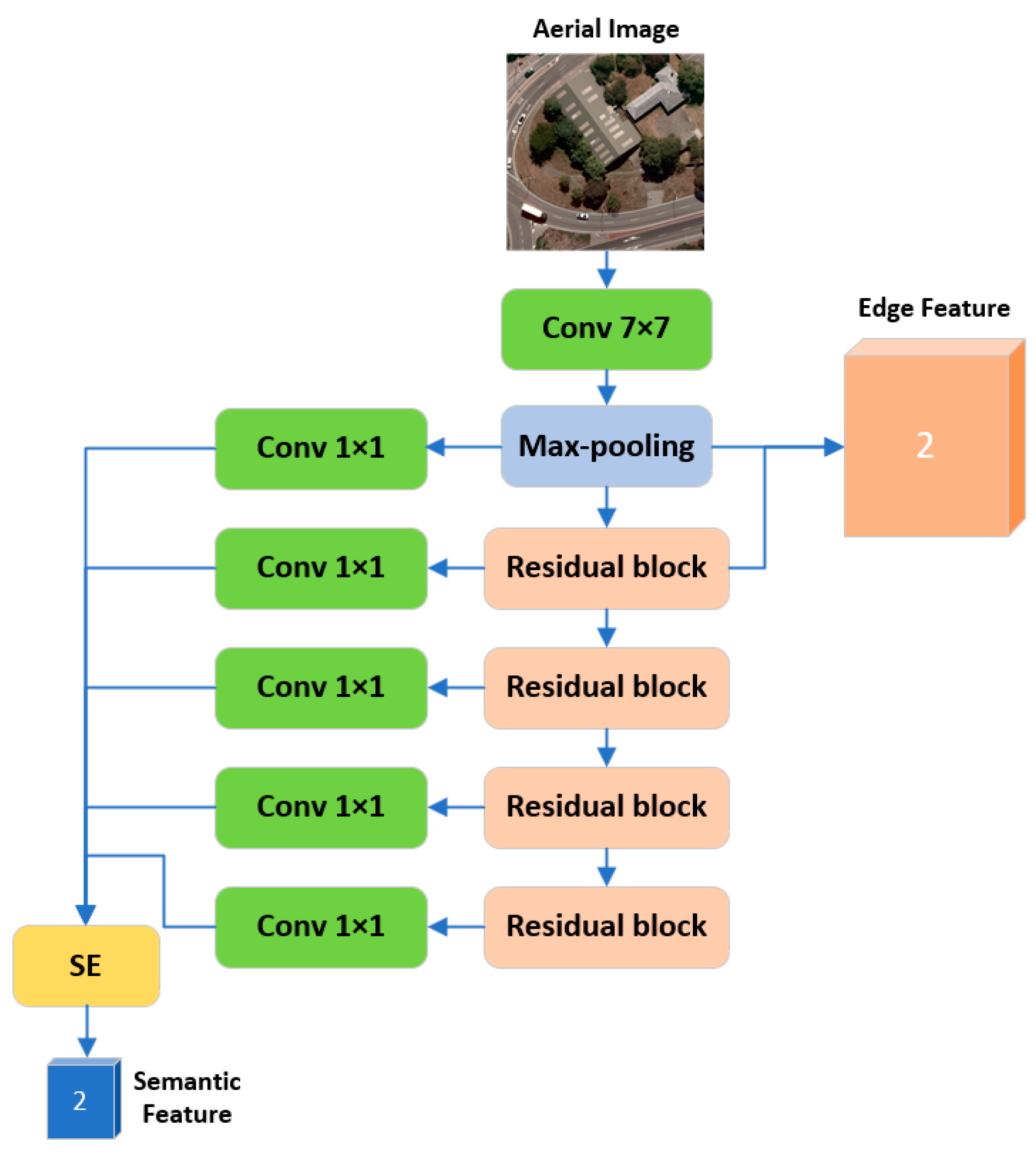 Remotesensing 16 00086 g002