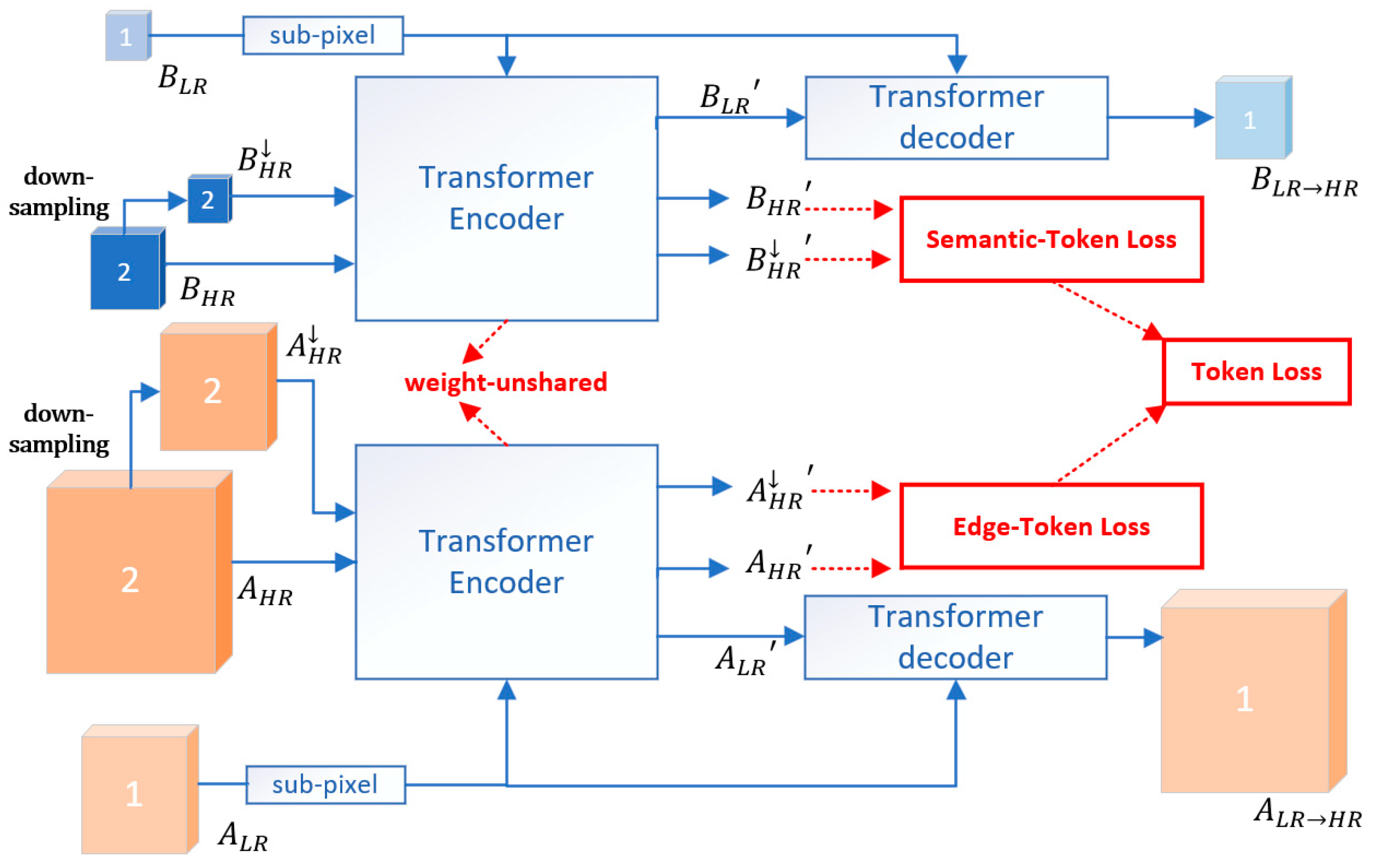 Remotesensing 16 00086 g003