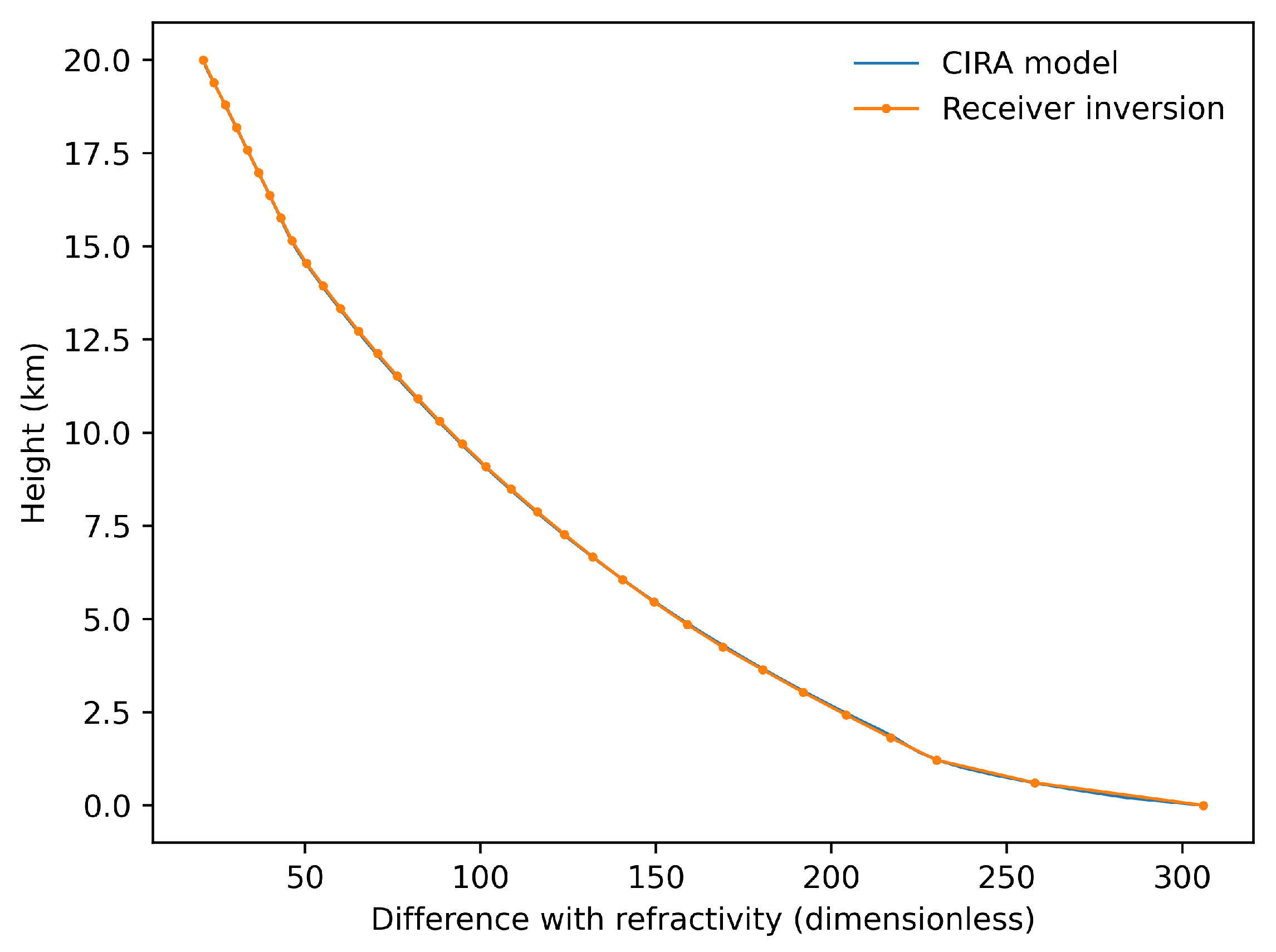 Remotesensing 16 00087 g005