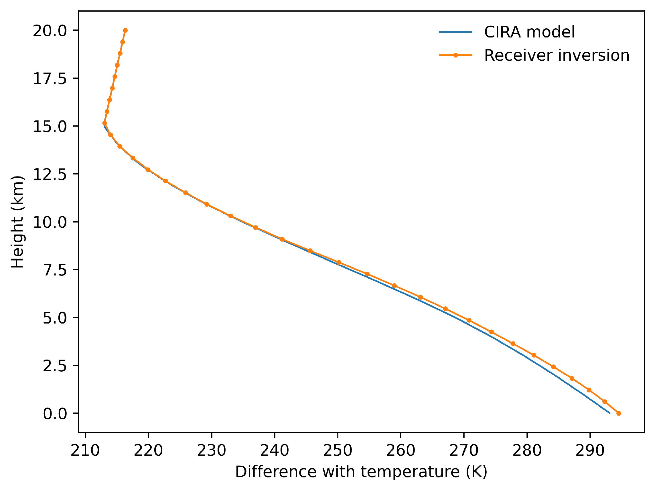 Remotesensing 16 00087 g008