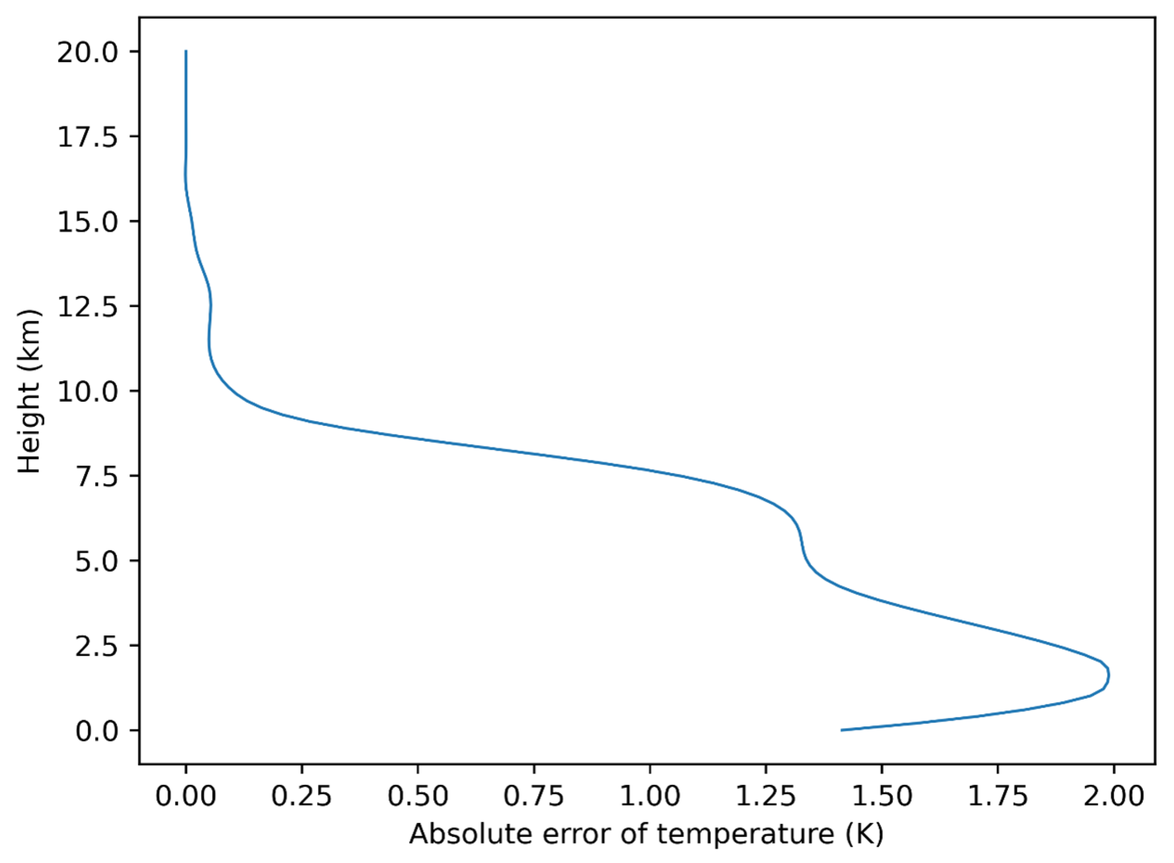 Remotesensing 16 00087 g009