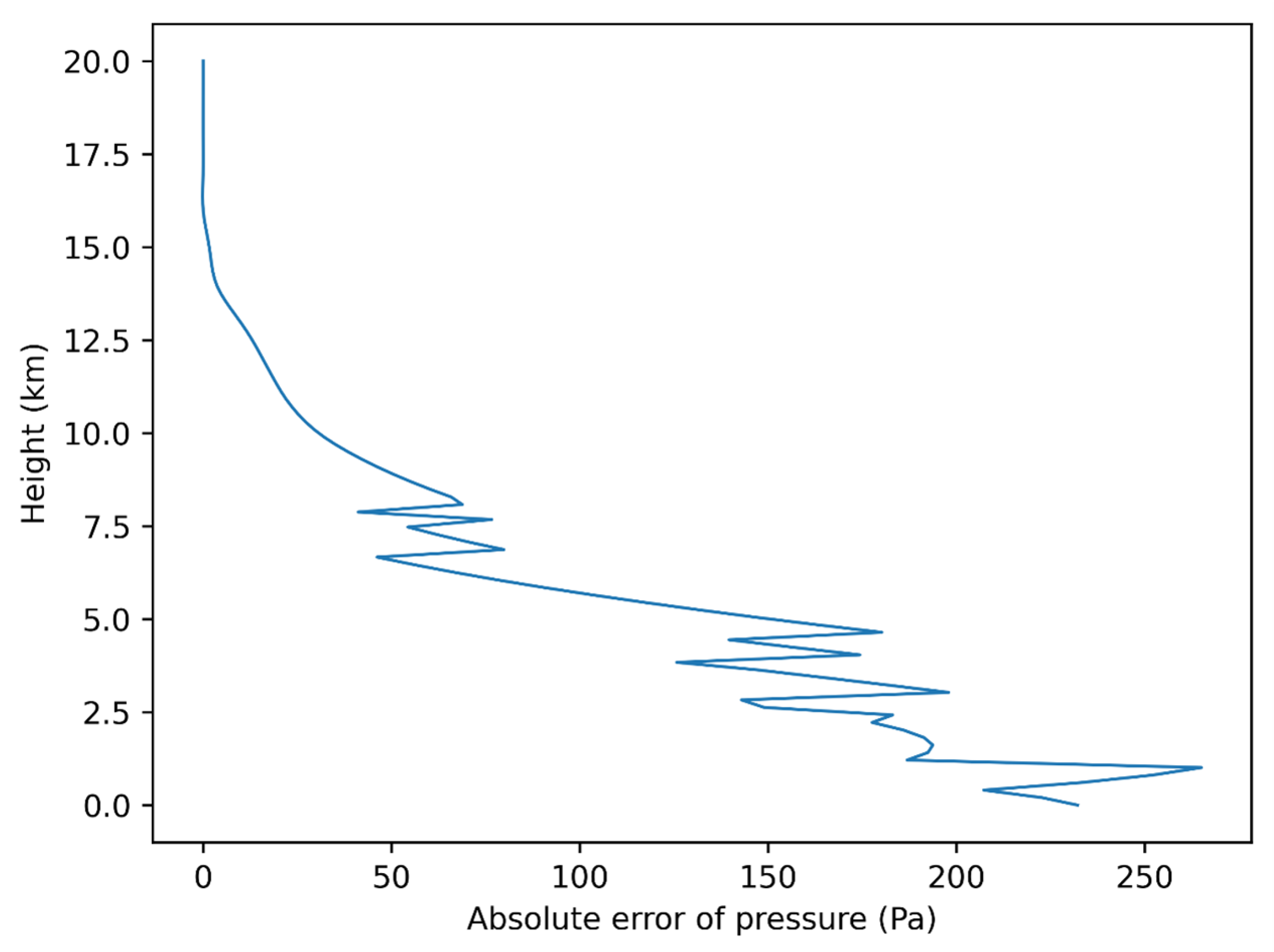 Remotesensing 16 00087 g012