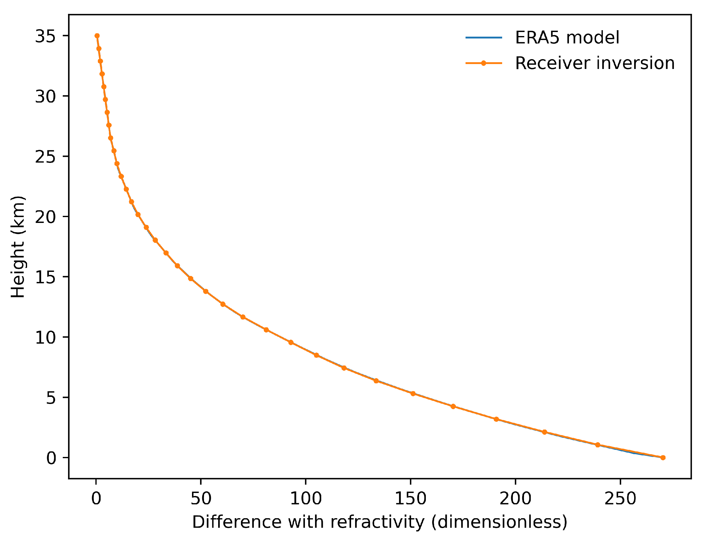 Remotesensing 16 00087 g014