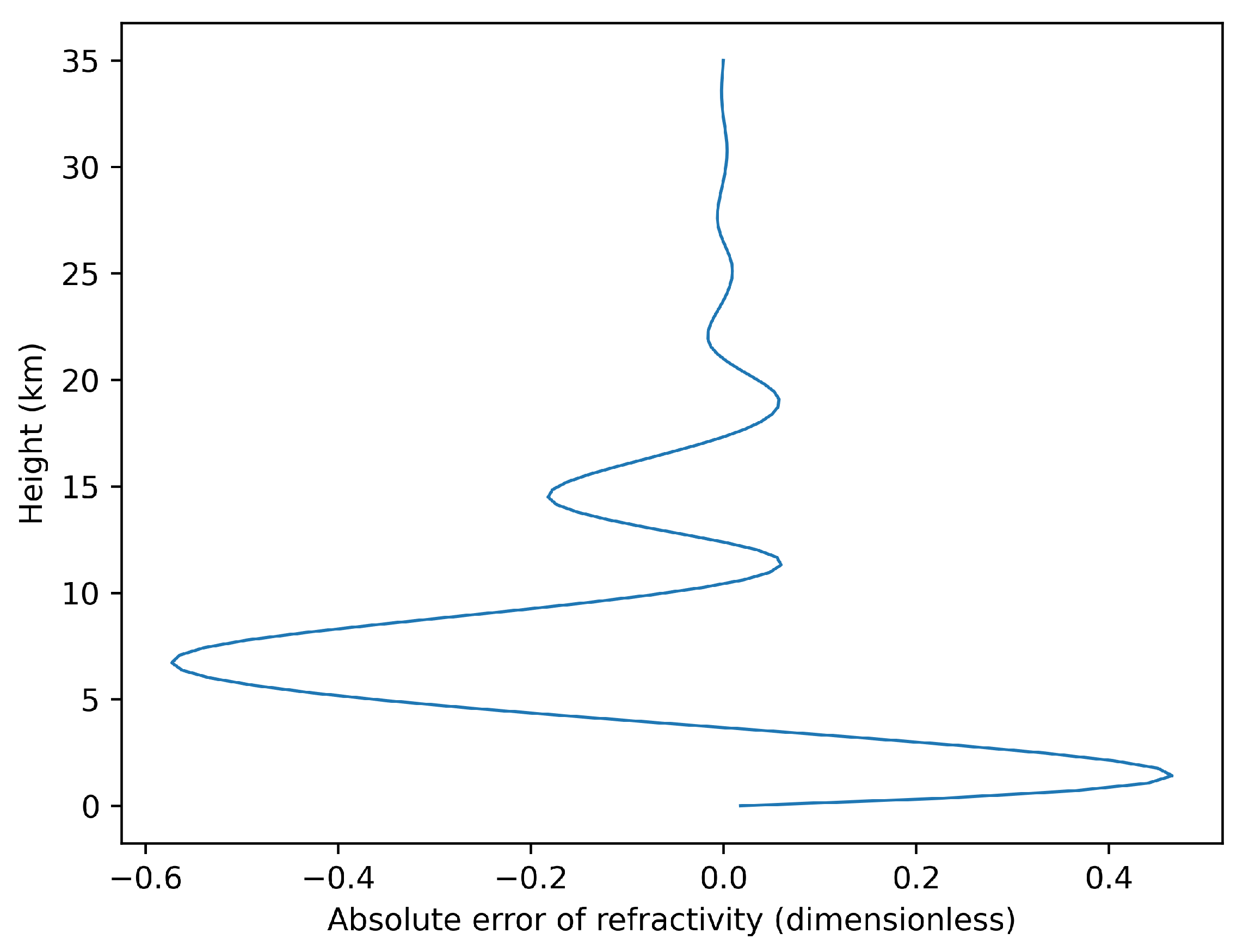 Remotesensing 16 00087 g015