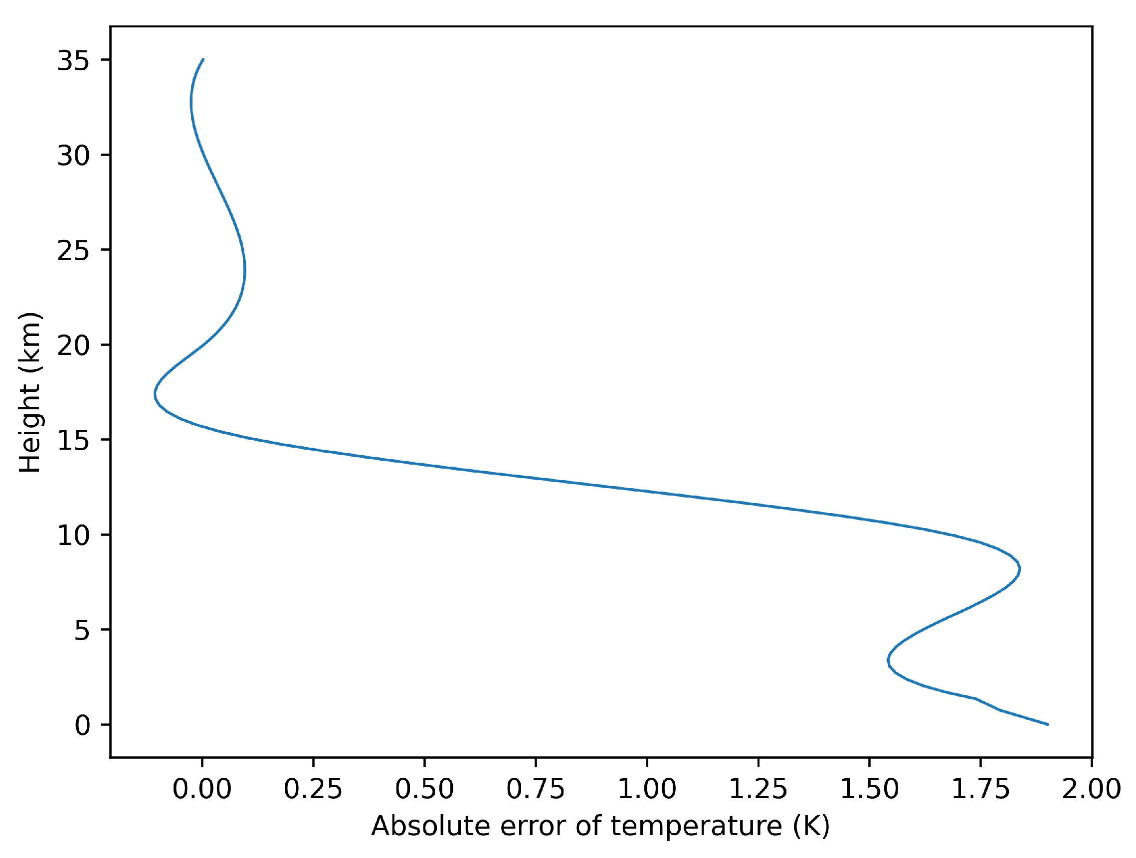 Remotesensing 16 00087 g018