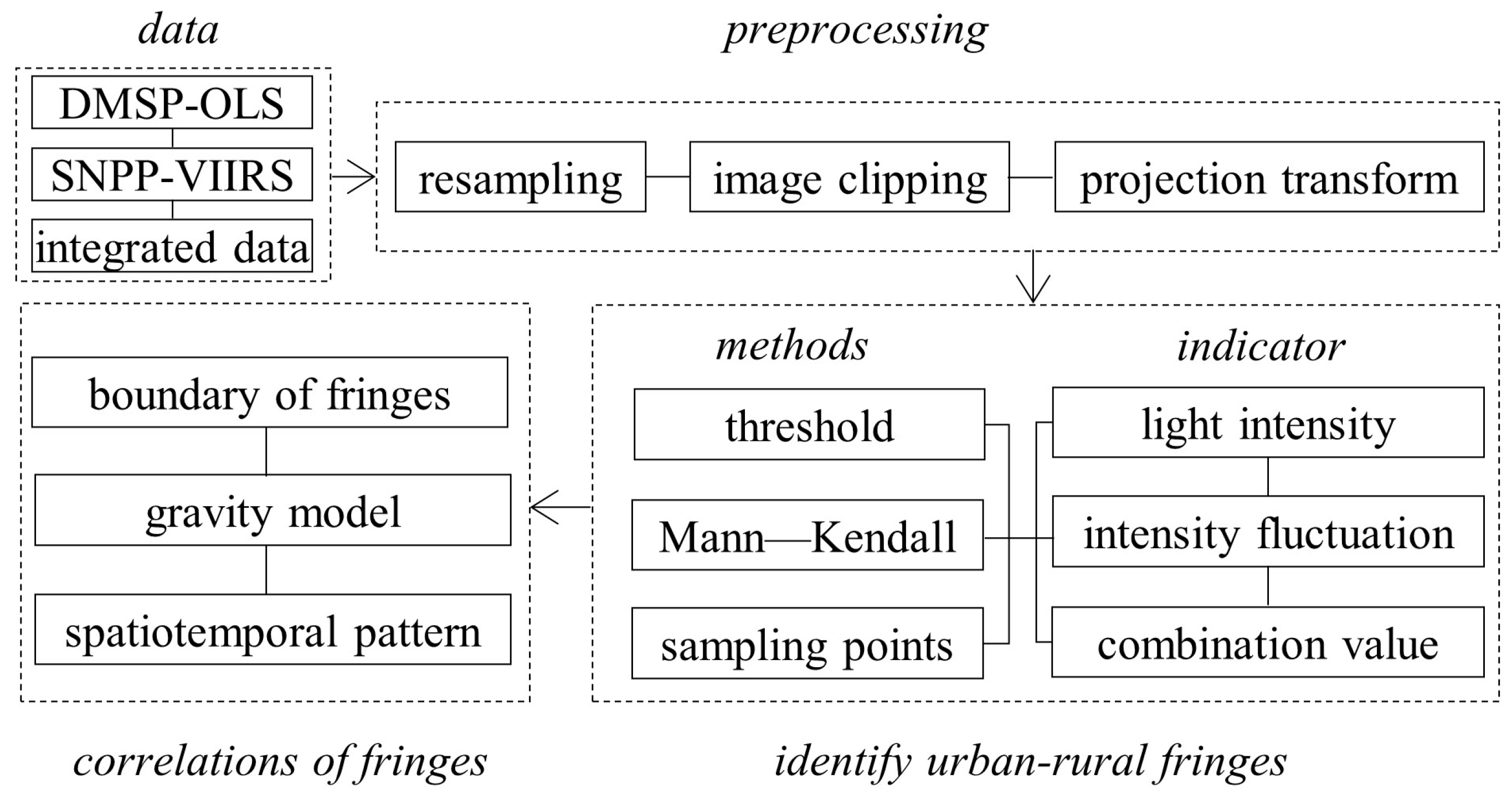 Remotesensing 16 00088 g002 Remotesensing 16 00088 g002