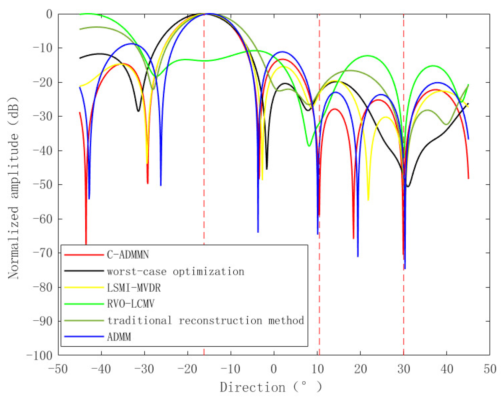 Remotesensing 16 00096 g008