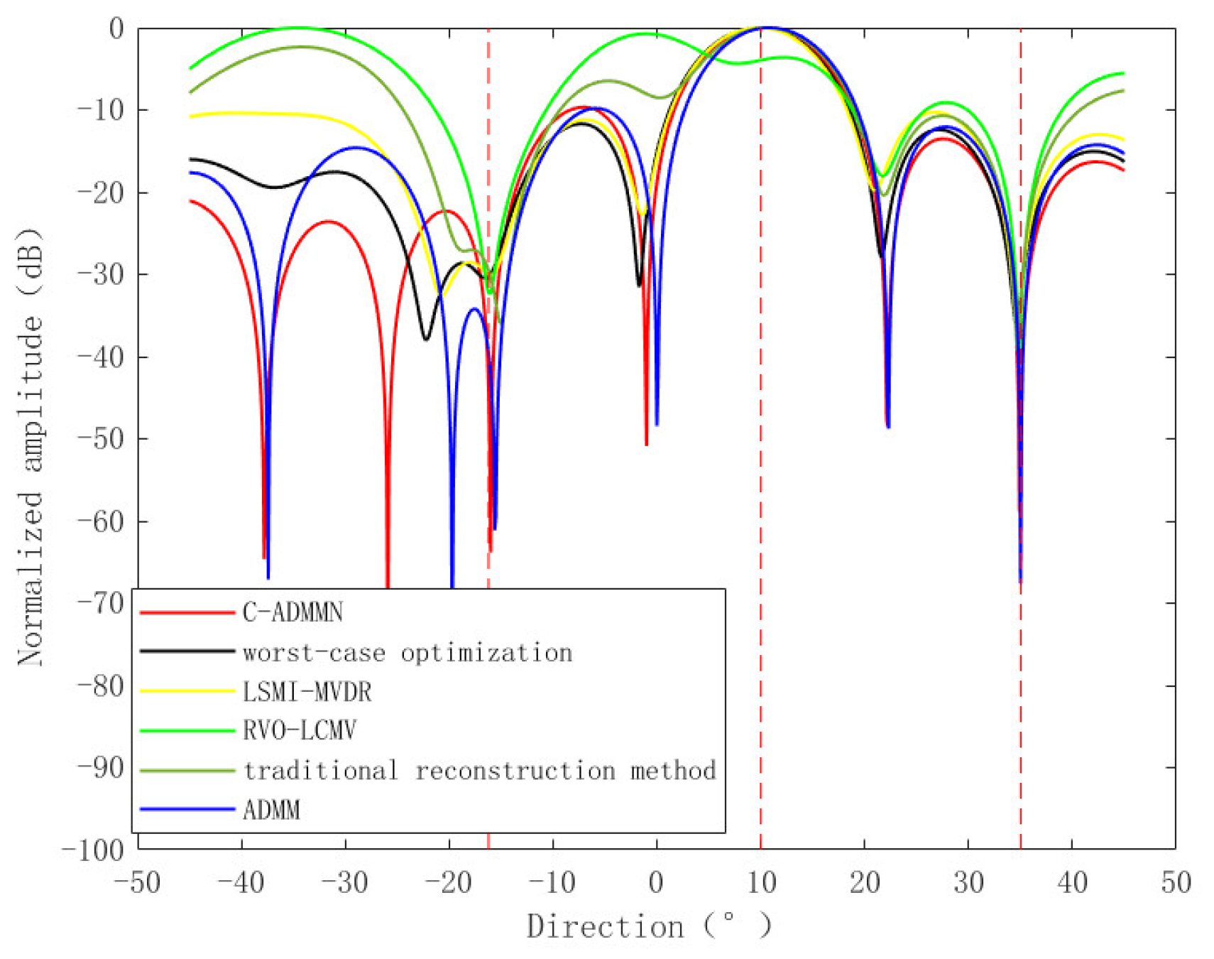 Remotesensing 16 00096 g009