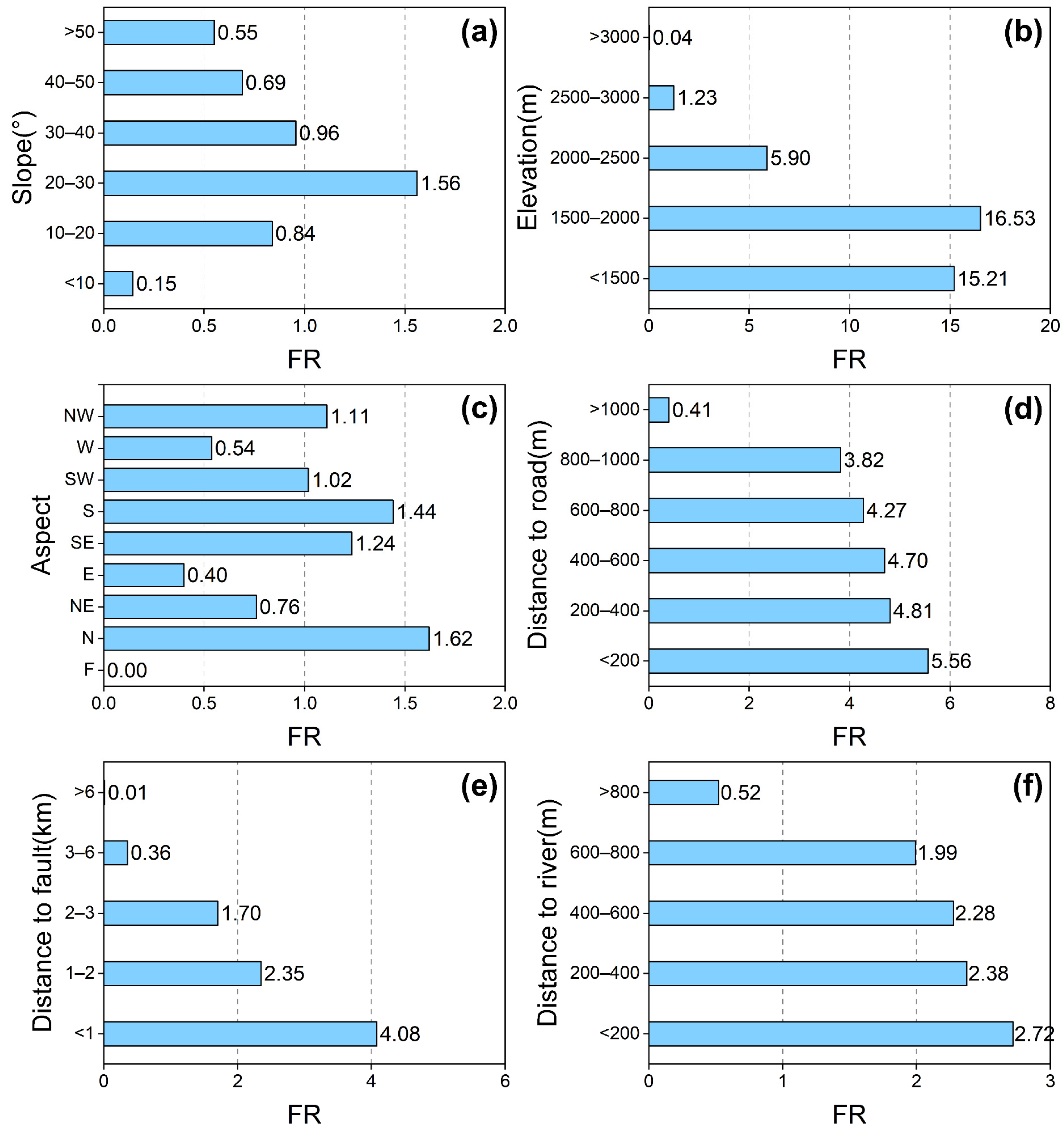 Remotesensing 16 00099 g007a