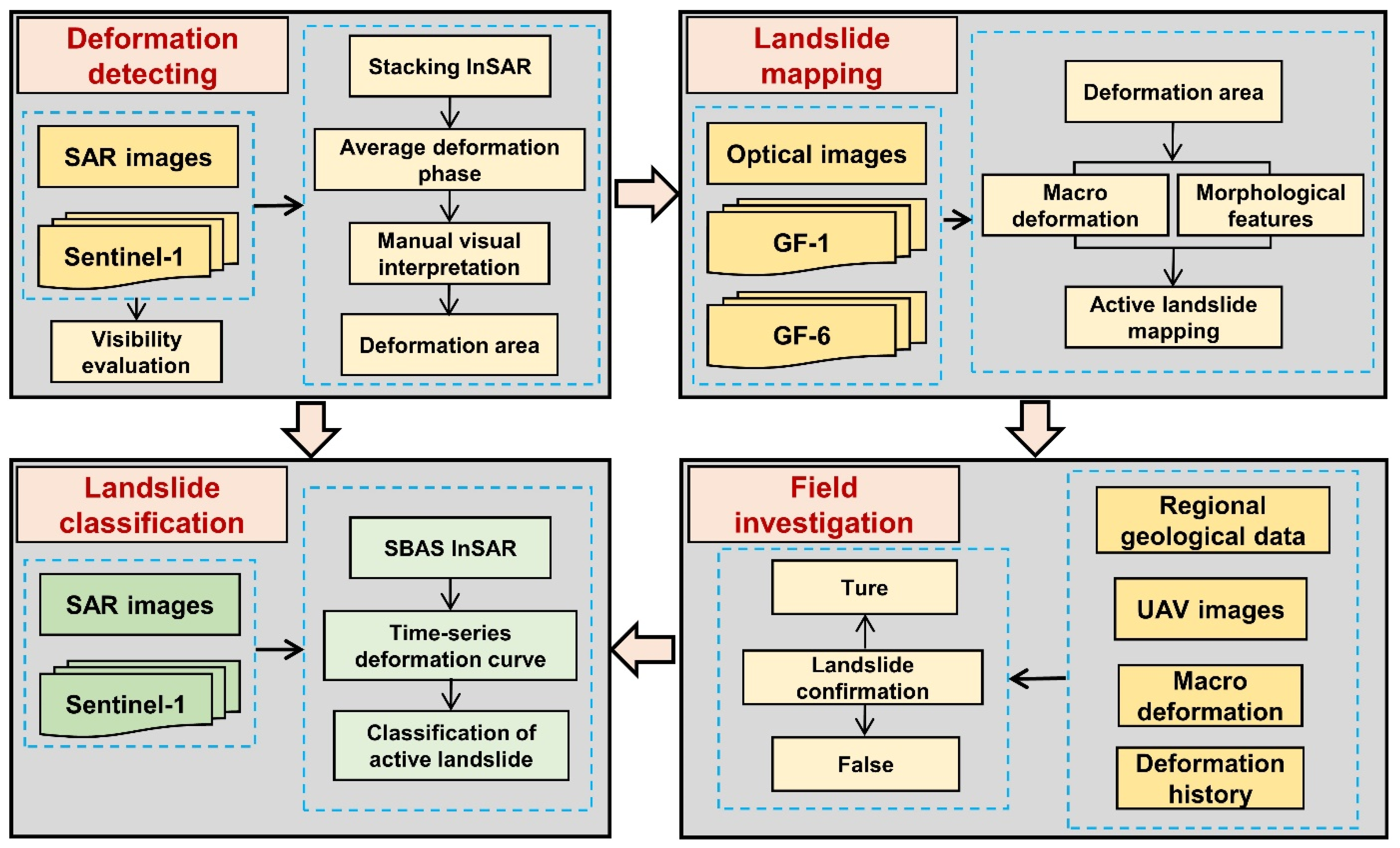 Remotesensing 16 00100 g004