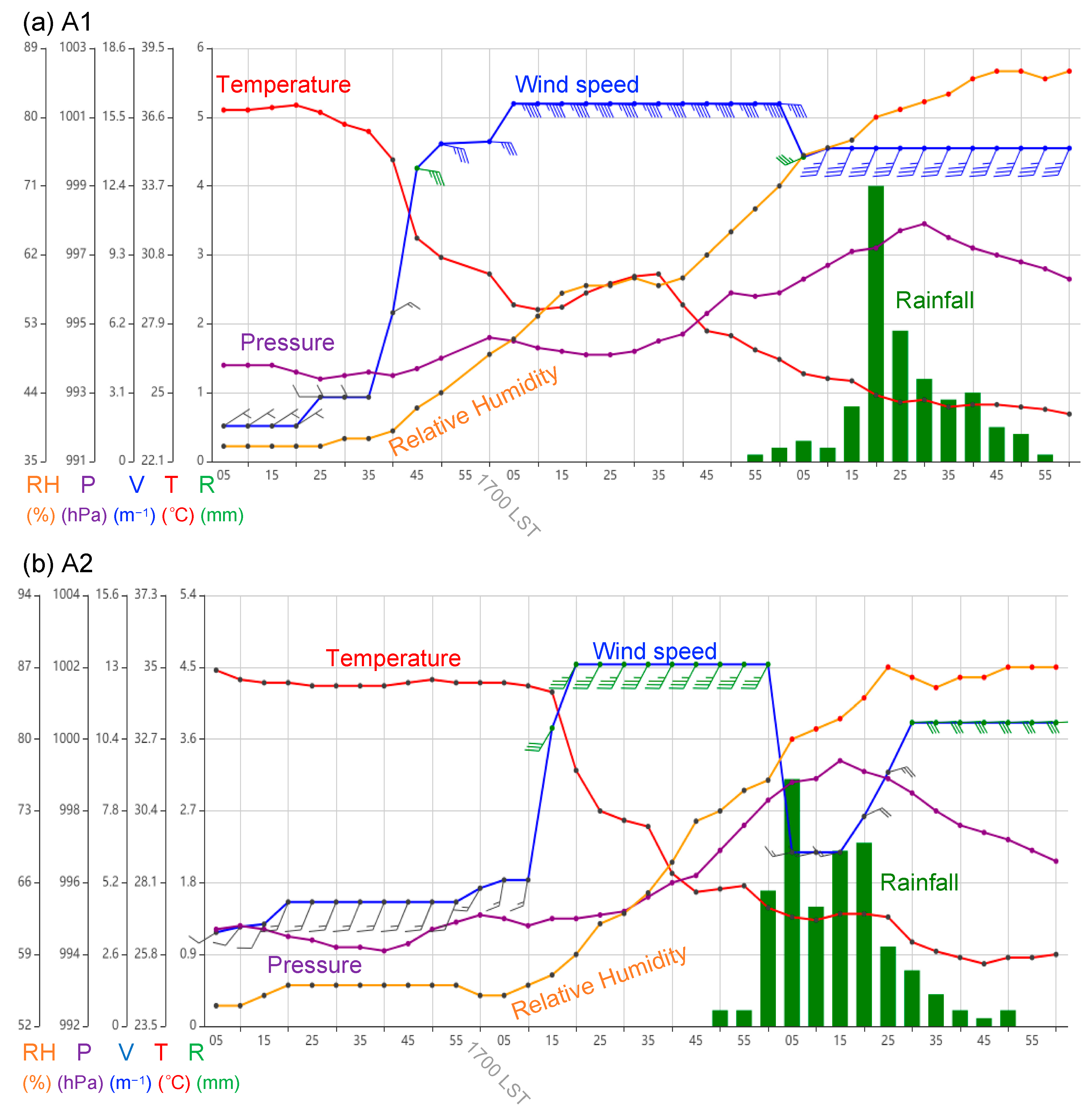 Remotesensing 16 00101 g007