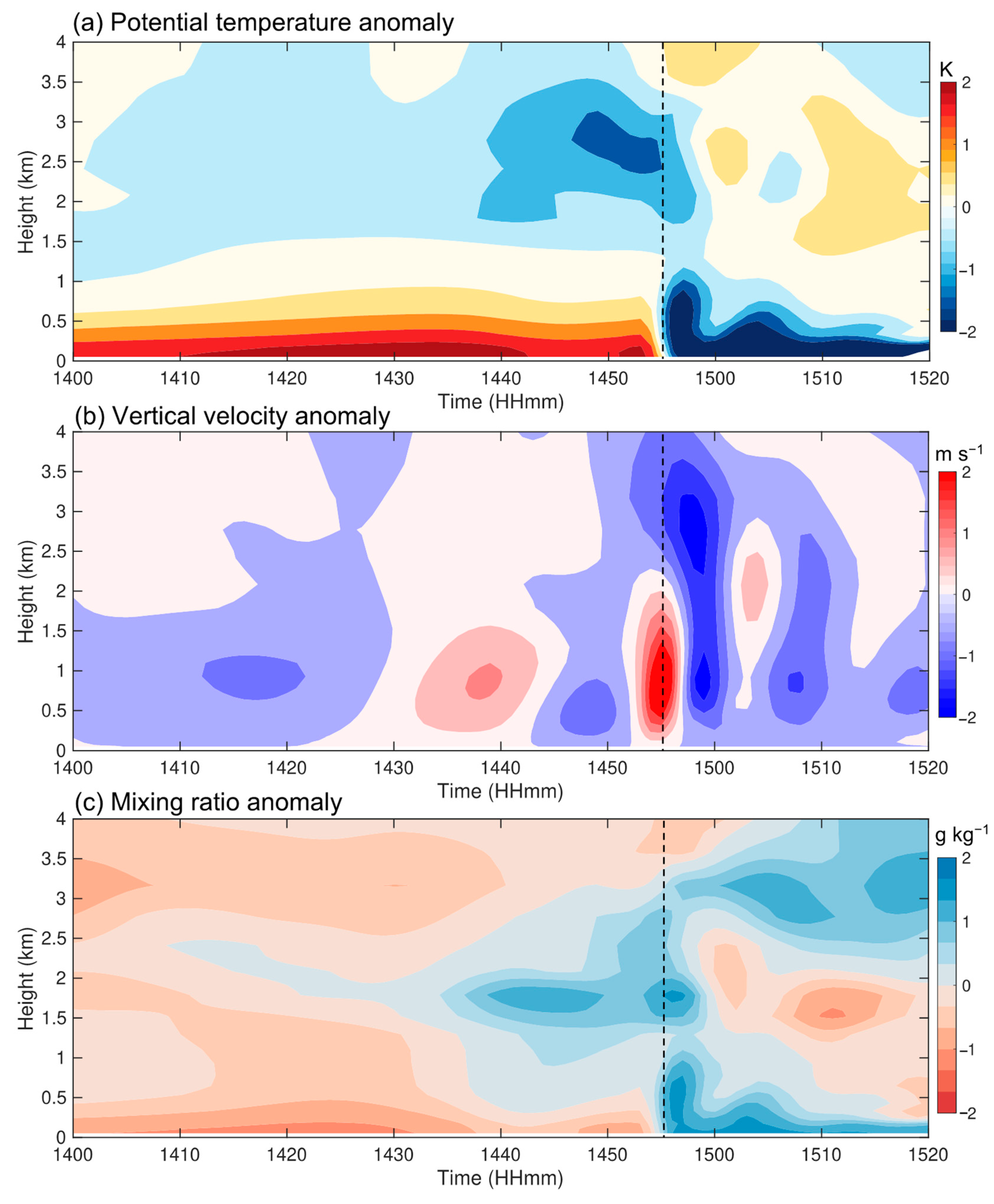 Remotesensing 16 00101 g015