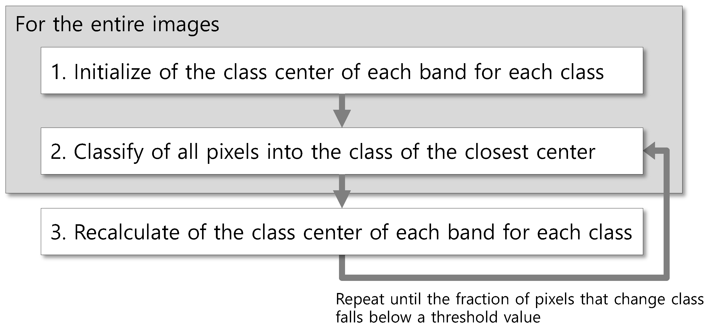 Remotesensing 16 00102 g002
