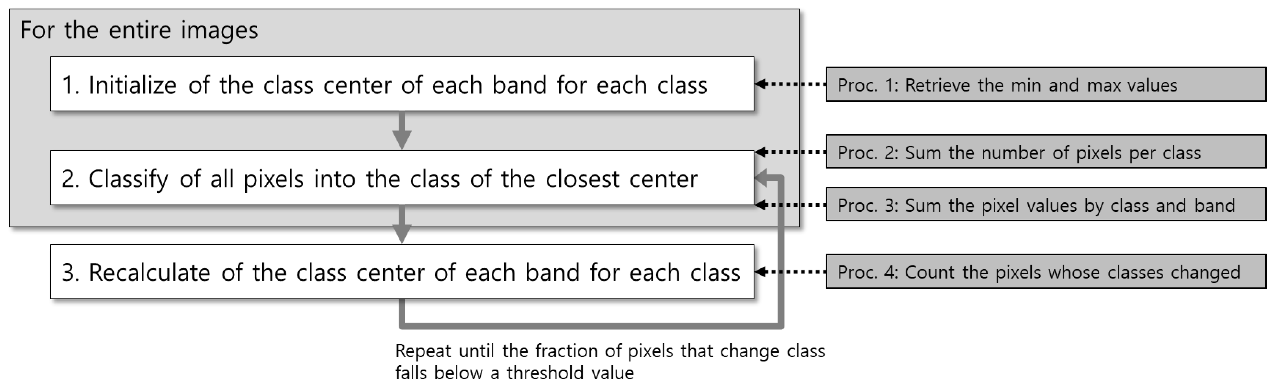 Remotesensing 16 00102 g006