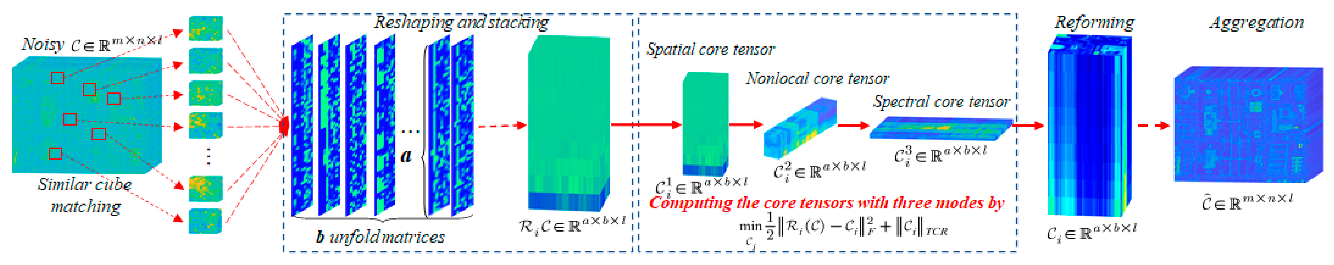 Remotesensing 16 00109 g001