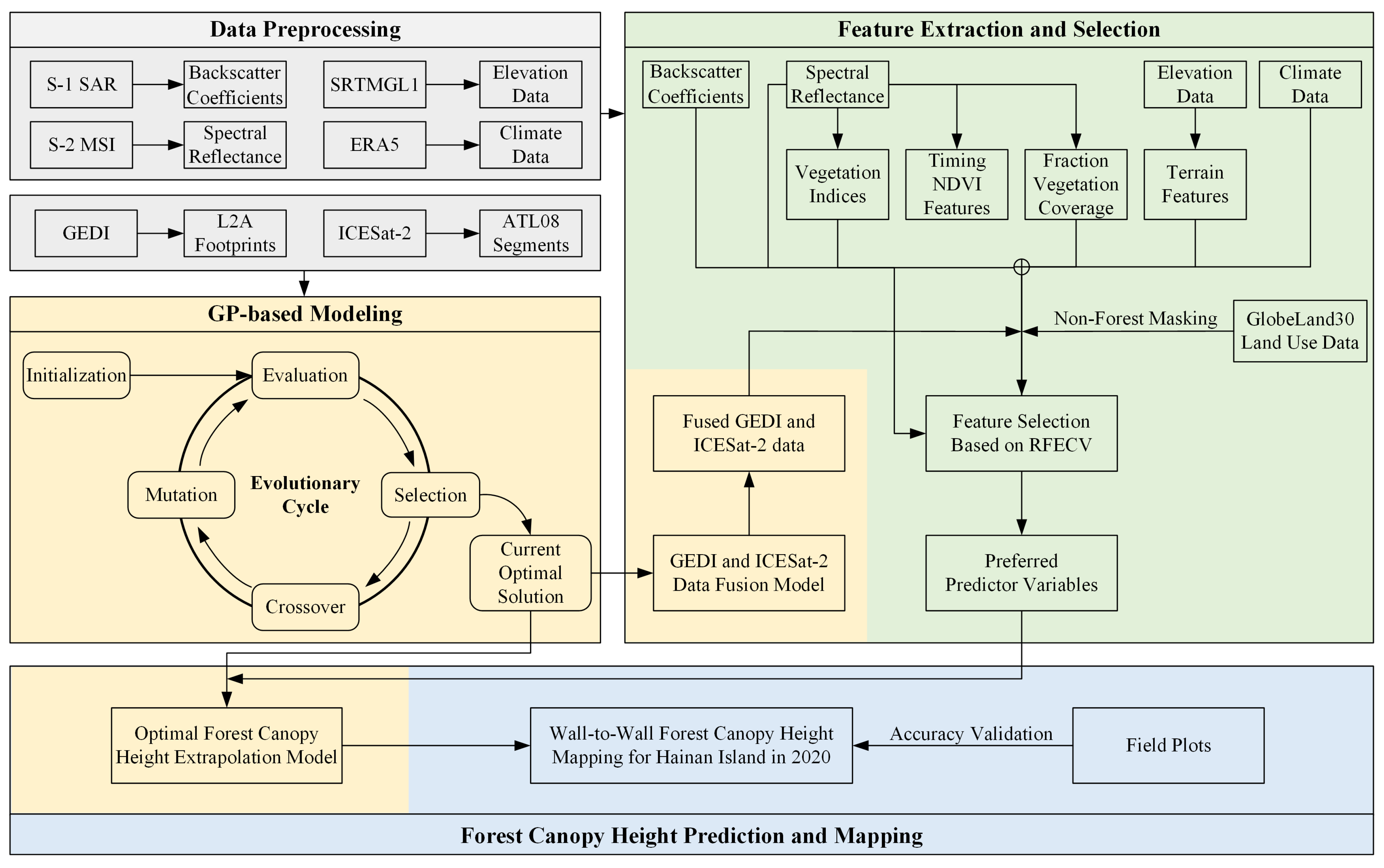 Remotesensing 16 00110 g002