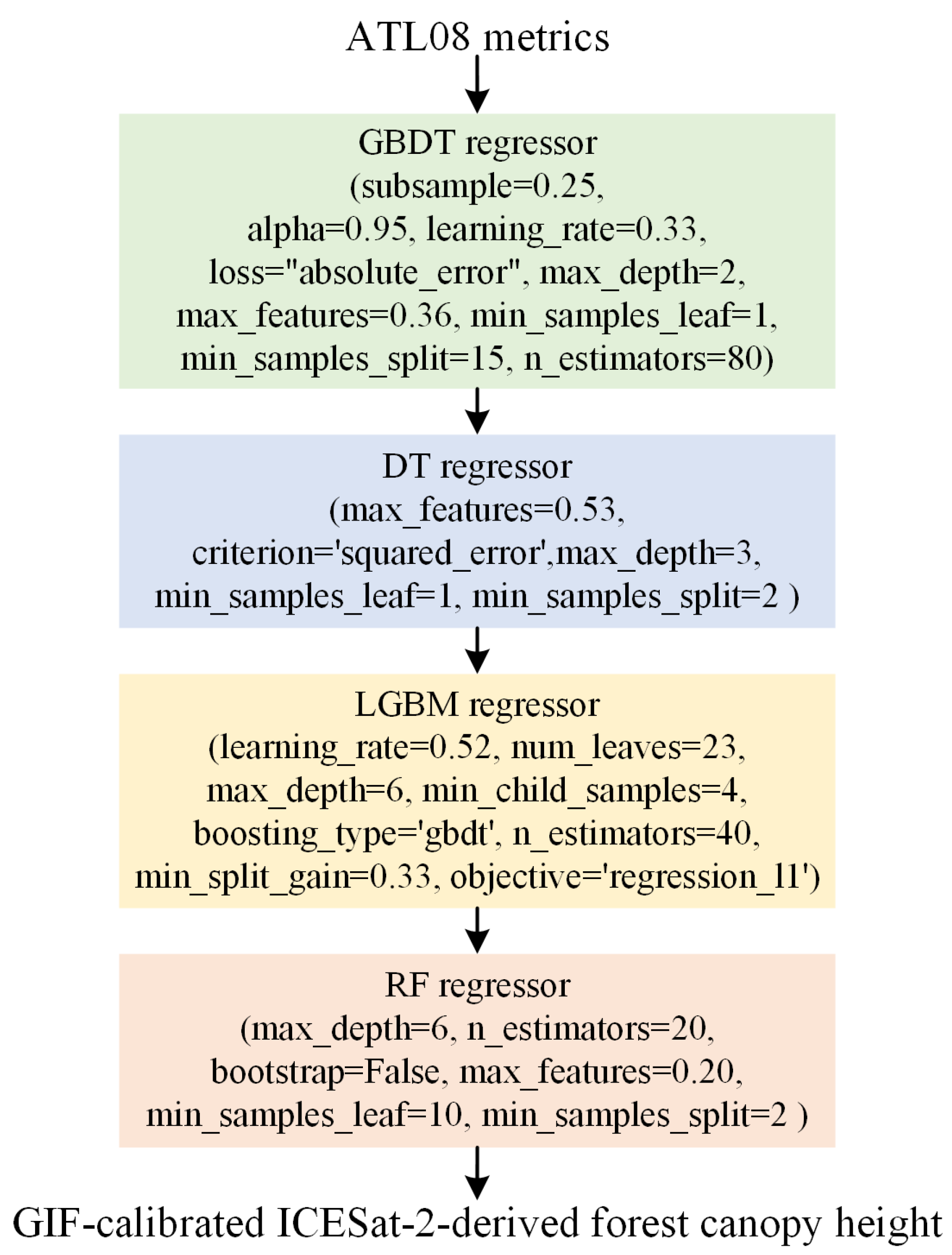 Remotesensing 16 00110 g004