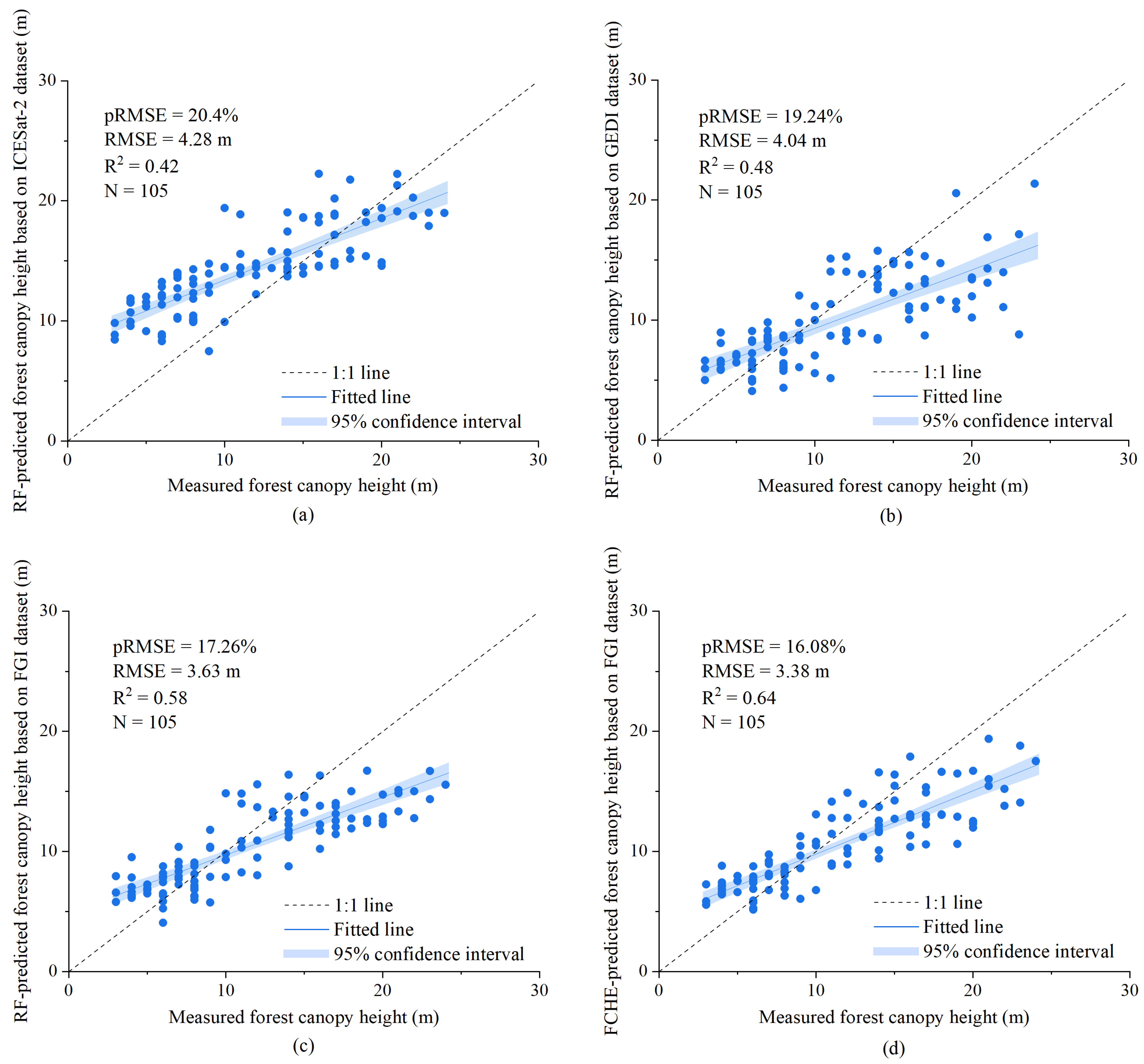 Remotesensing 16 00110 g007