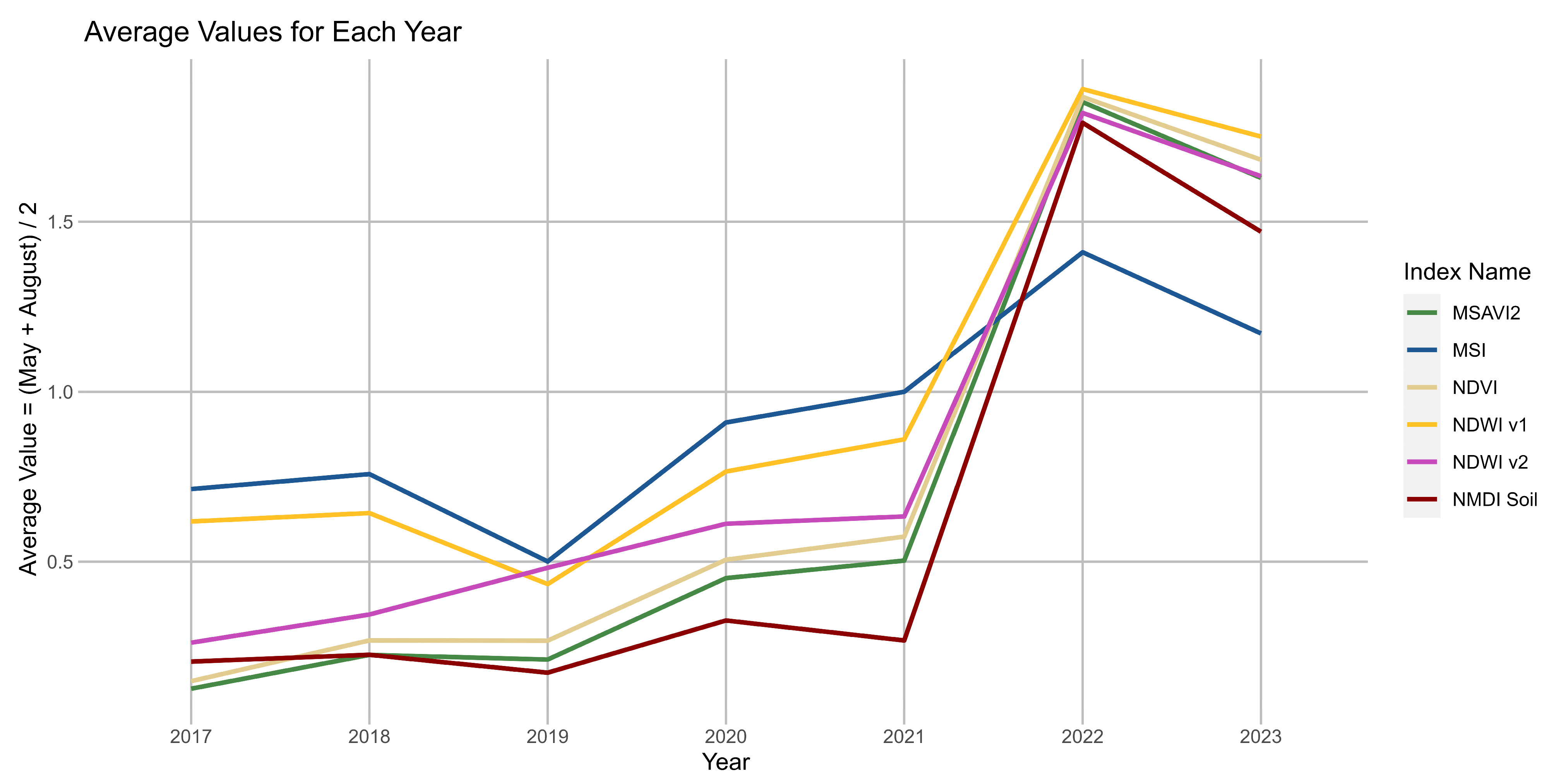 Remotesensing 16 00111 g004