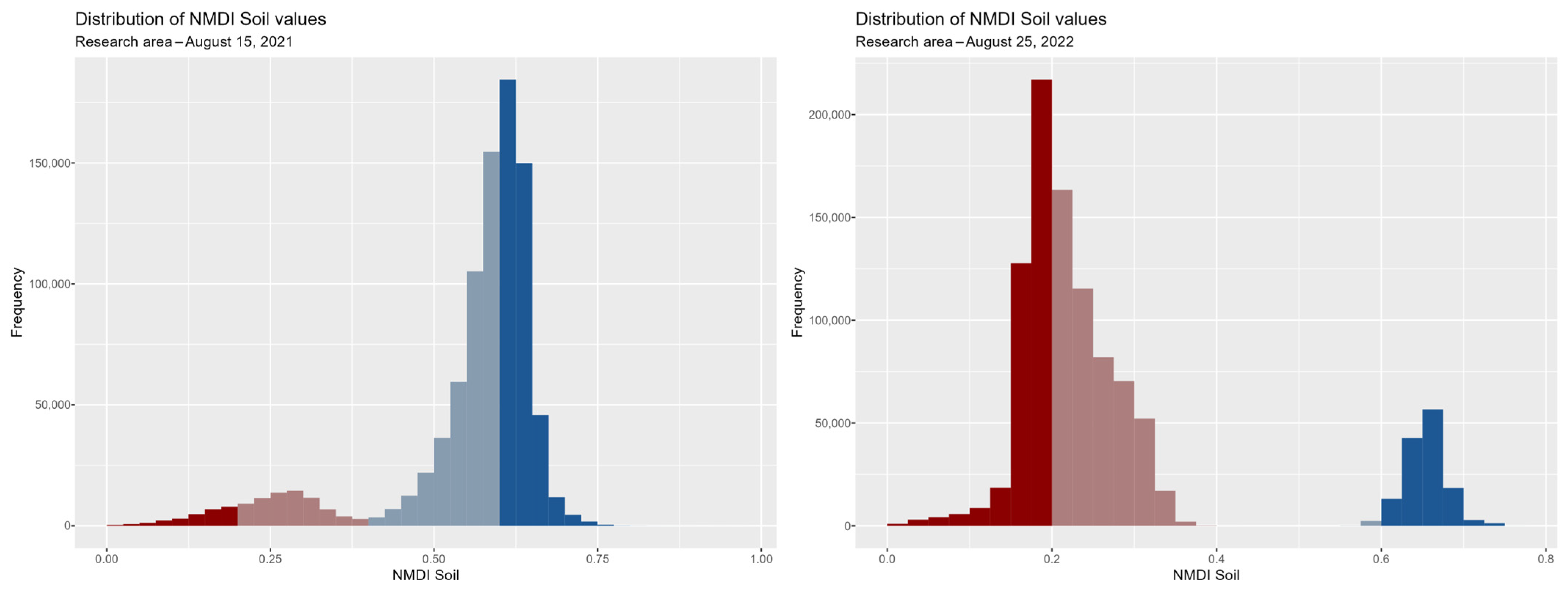 Remotesensing 16 00111 g006