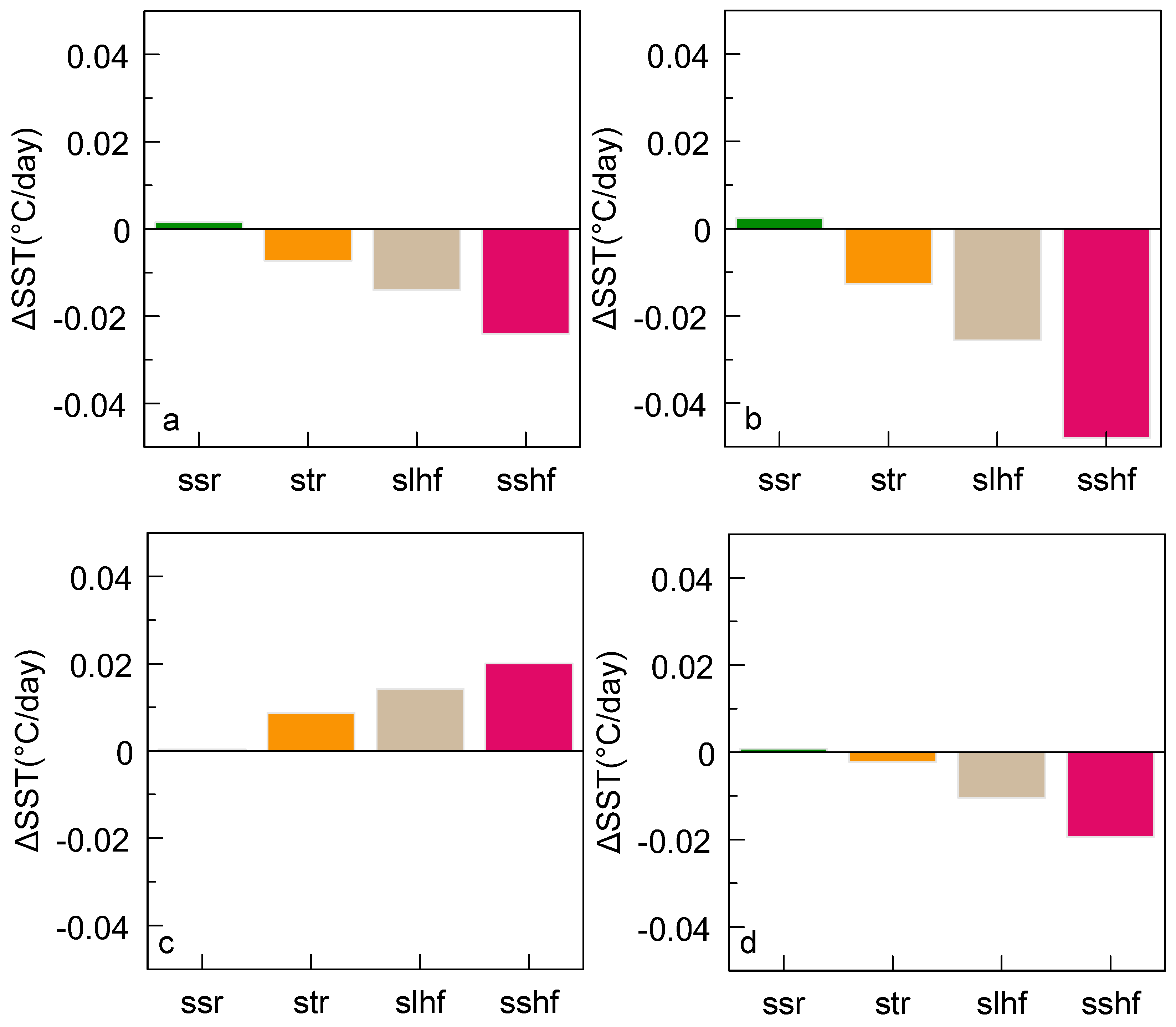 Remotesensing 16 00113 g007