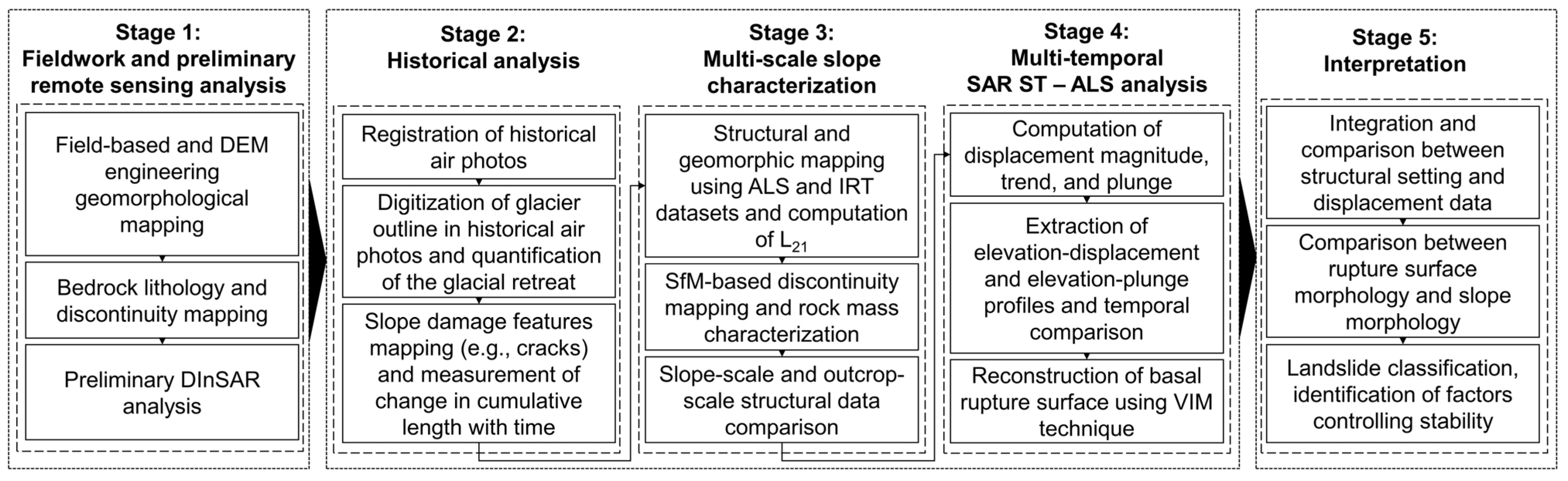 Remotesensing 16 00117 g002