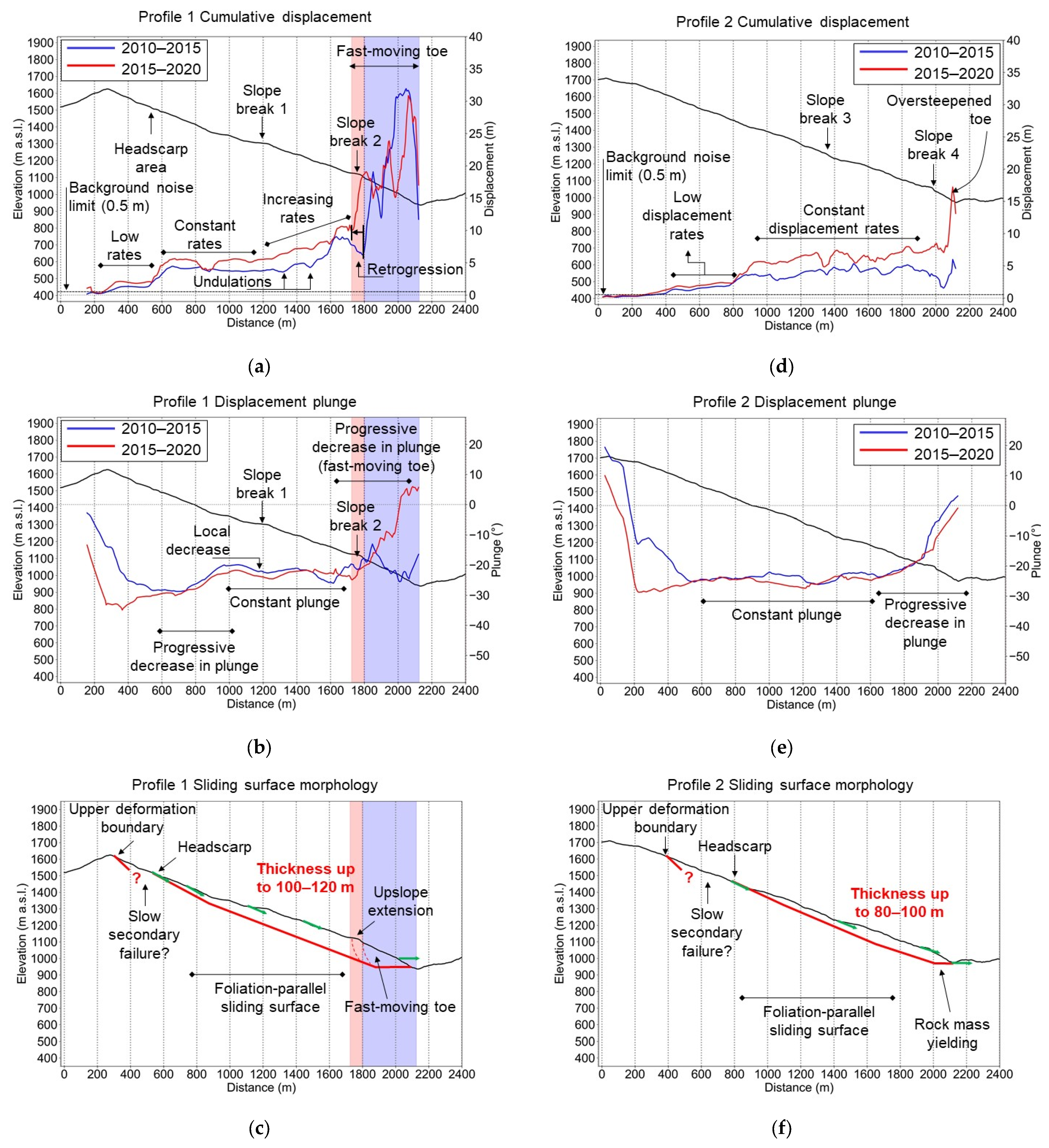 Remotesensing 16 00117 g013