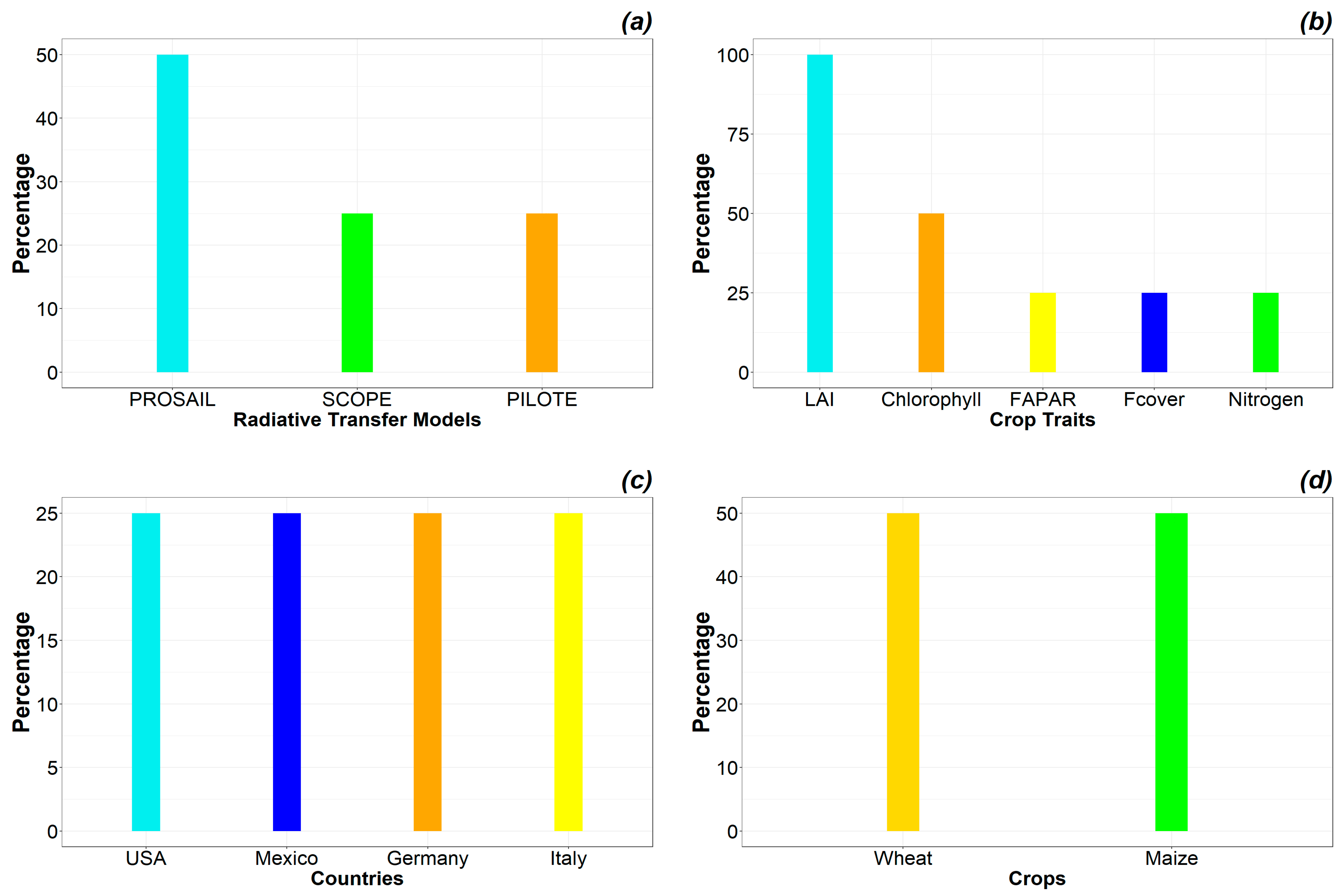 Remotesensing 16 00121 g003