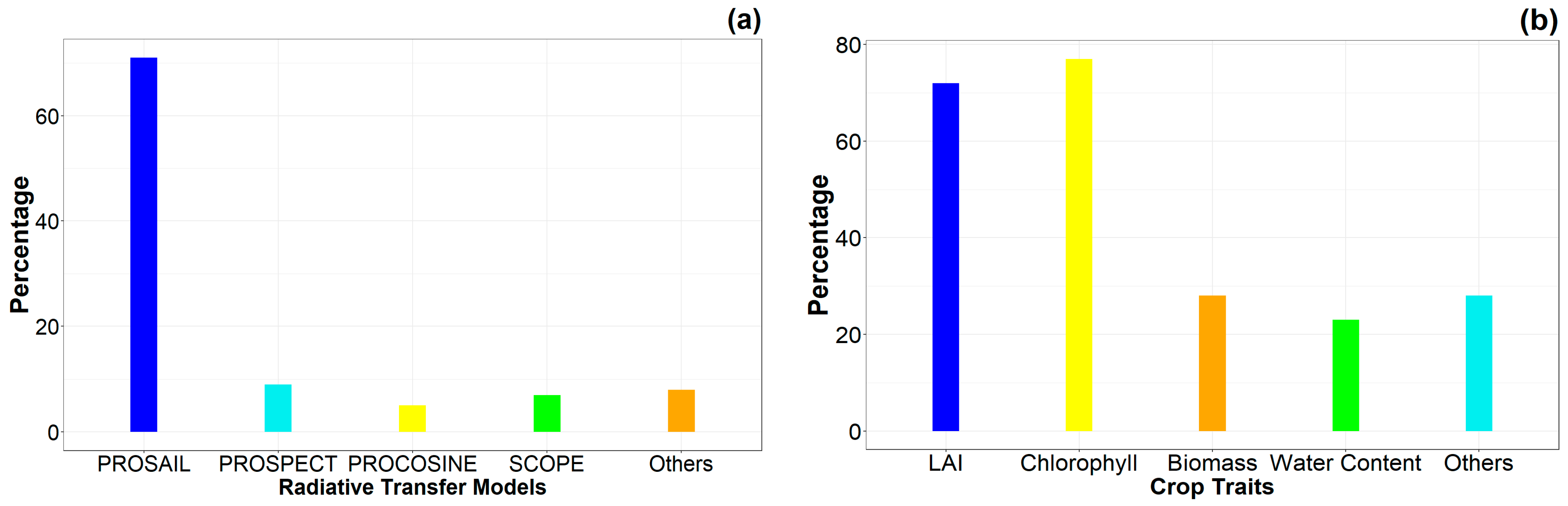 Remotesensing 16 00121 g006a