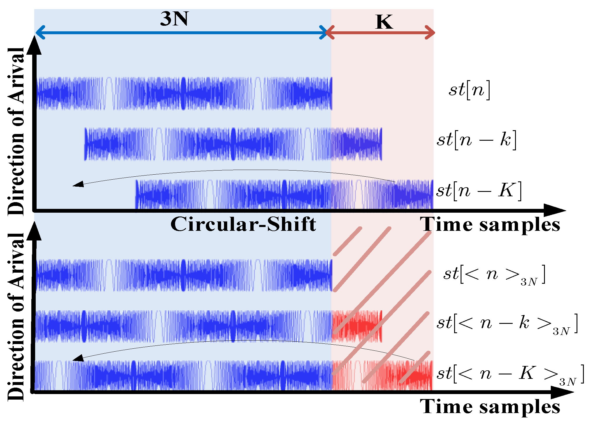 Remotesensing 16 00126 g007