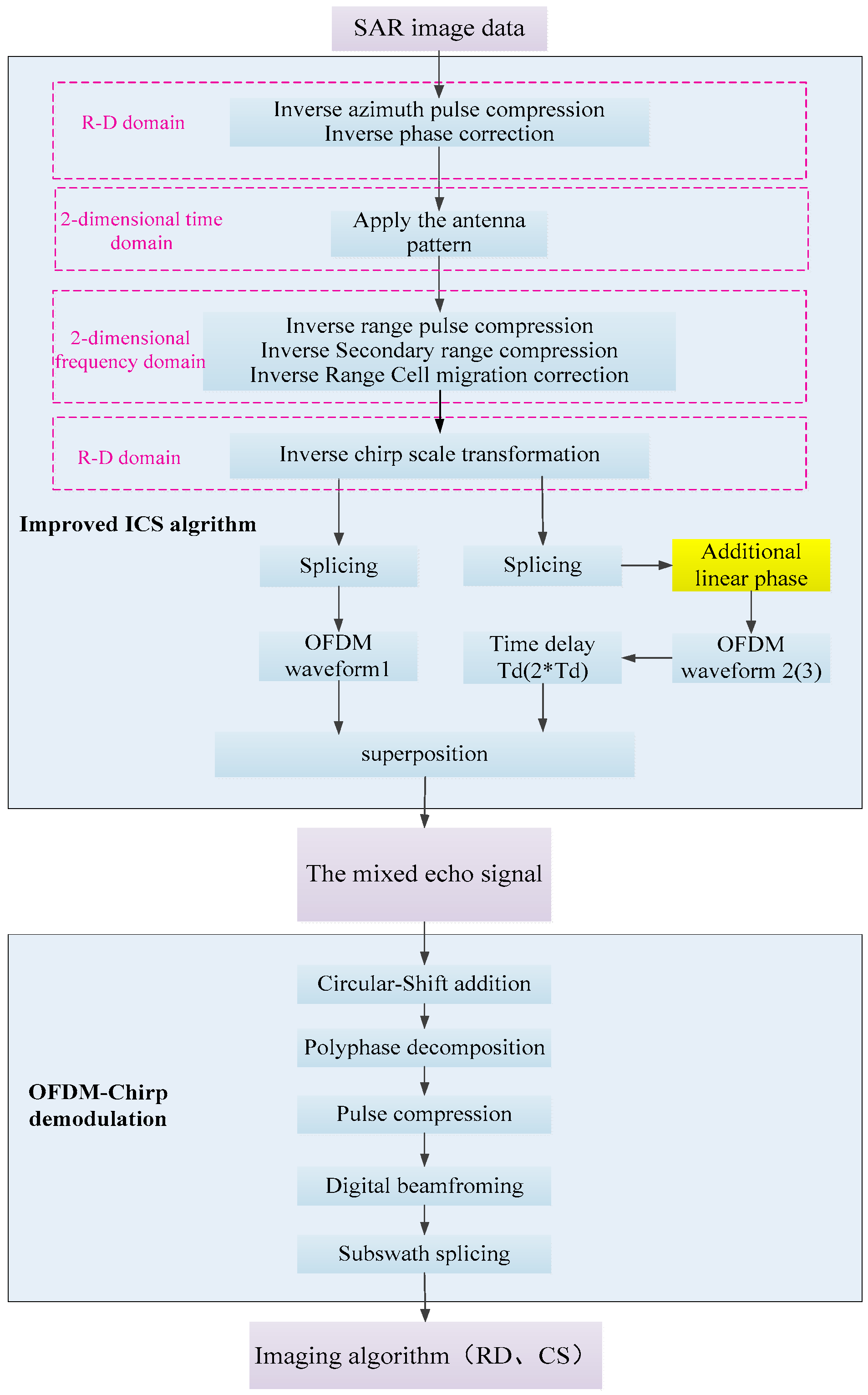 Remotesensing 16 00126 g010
