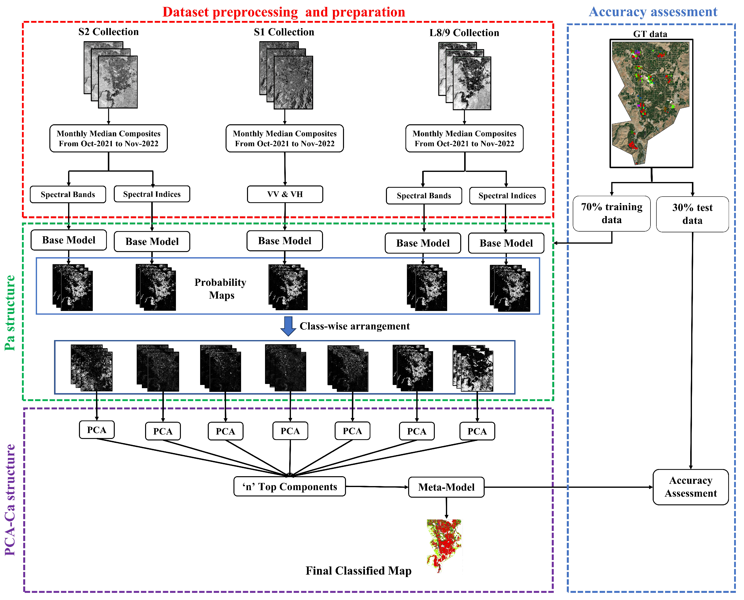 Remotesensing 16 00127 g003