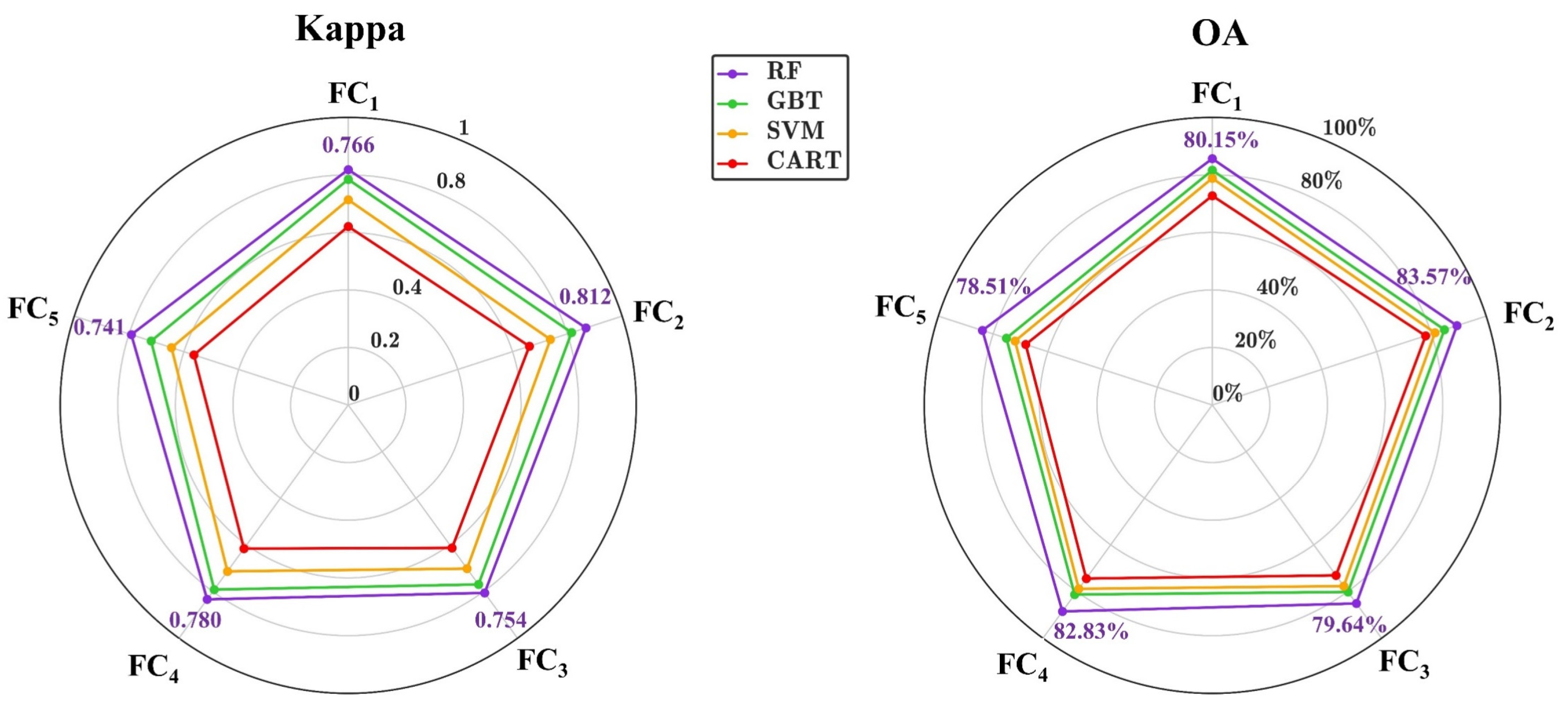 Remotesensing 16 00127 g004