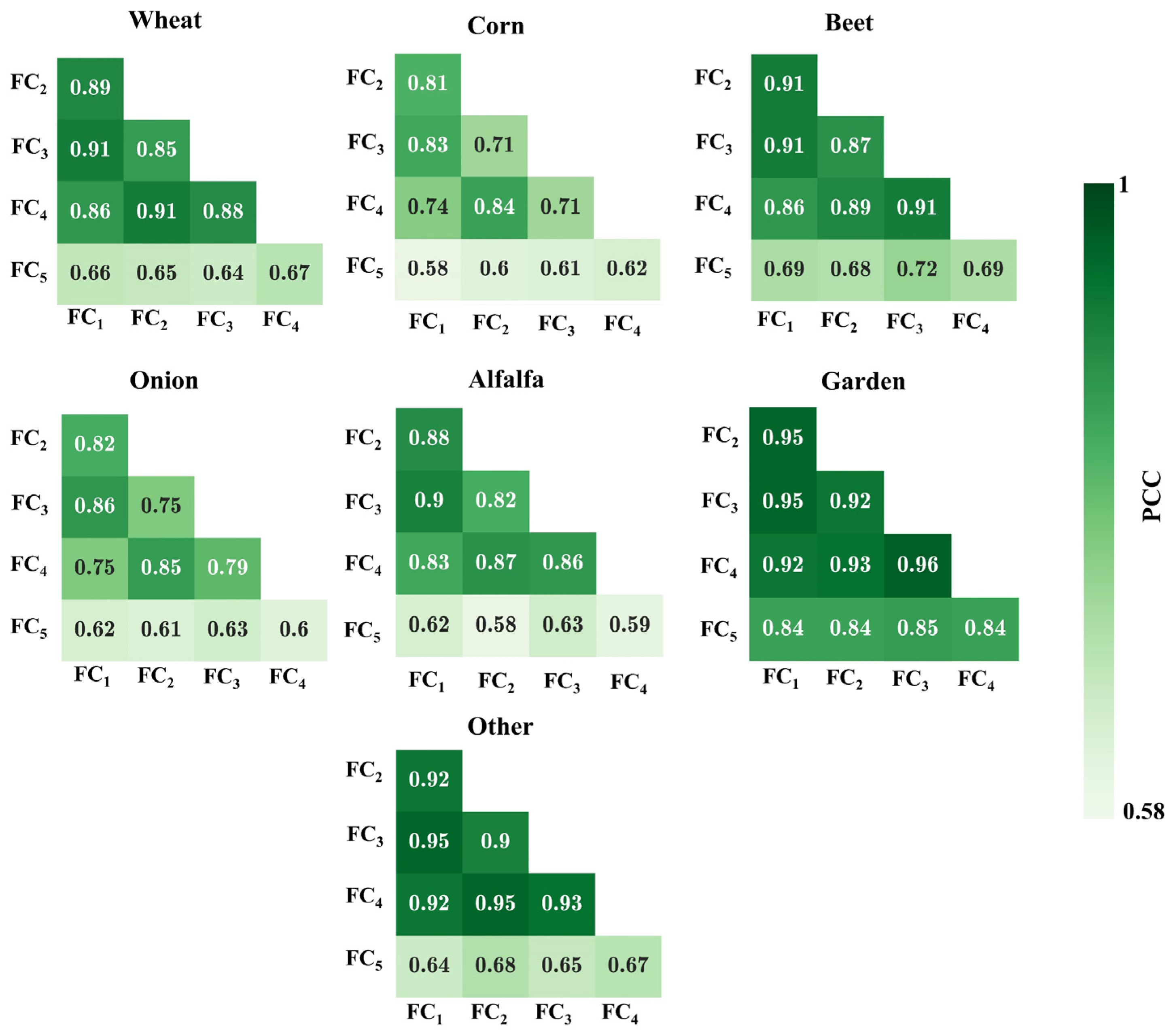Remotesensing 16 00127 g007