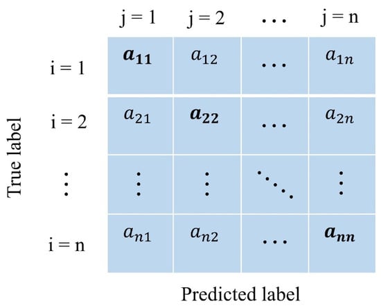 Remotesensing 16 00127 g0a1