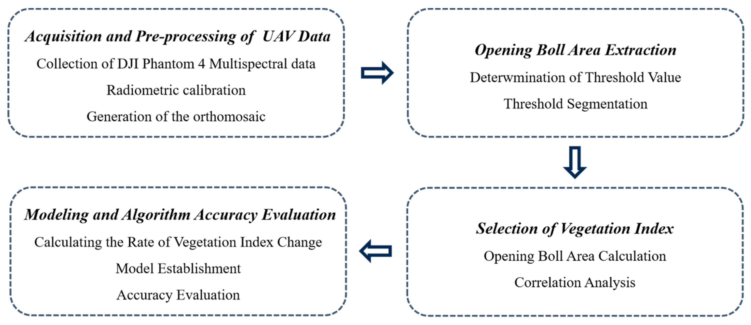 Remotesensing 16 00132 g004