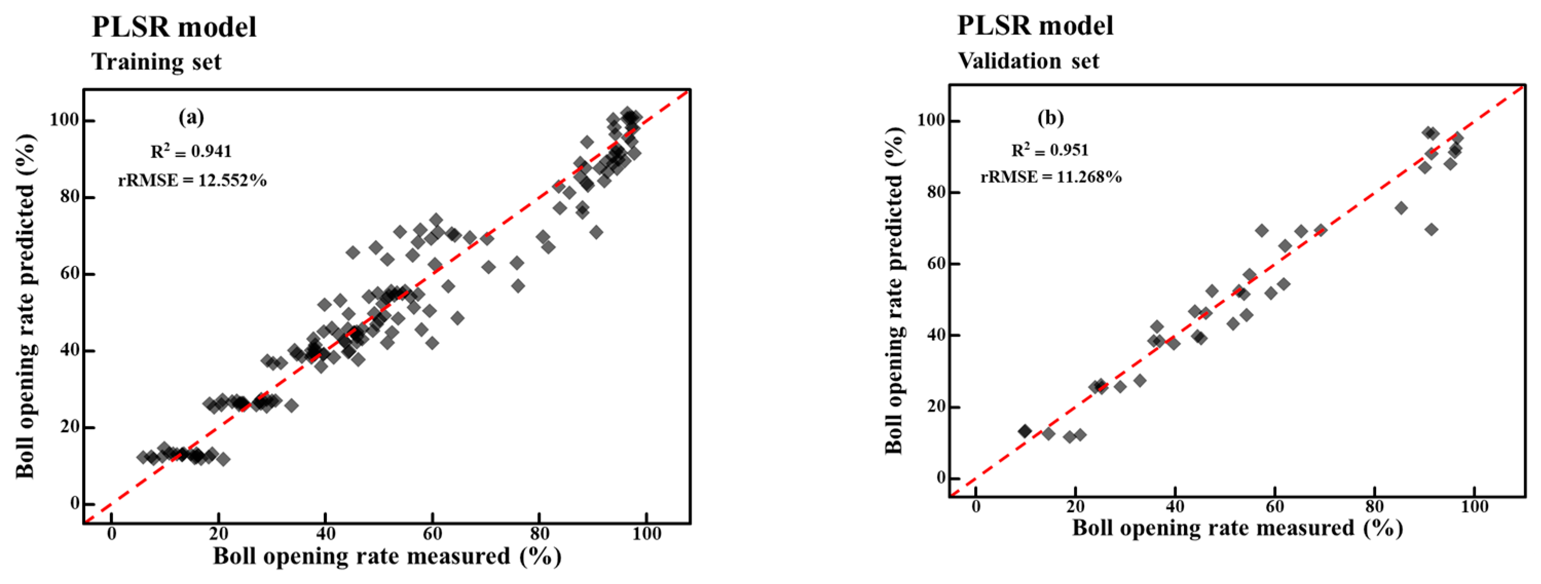 Remotesensing 16 00132 g009