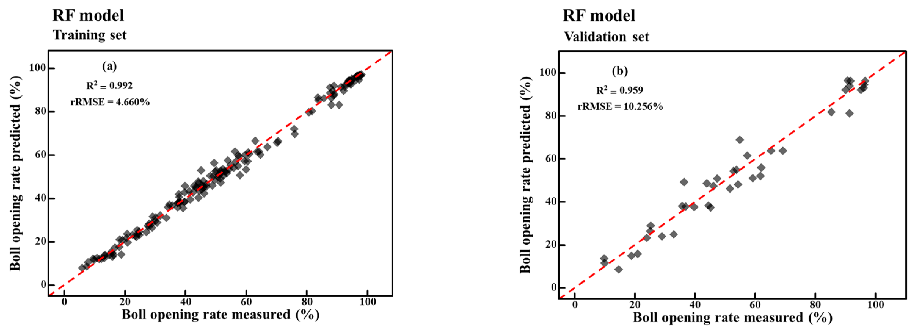 Remotesensing 16 00132 g010