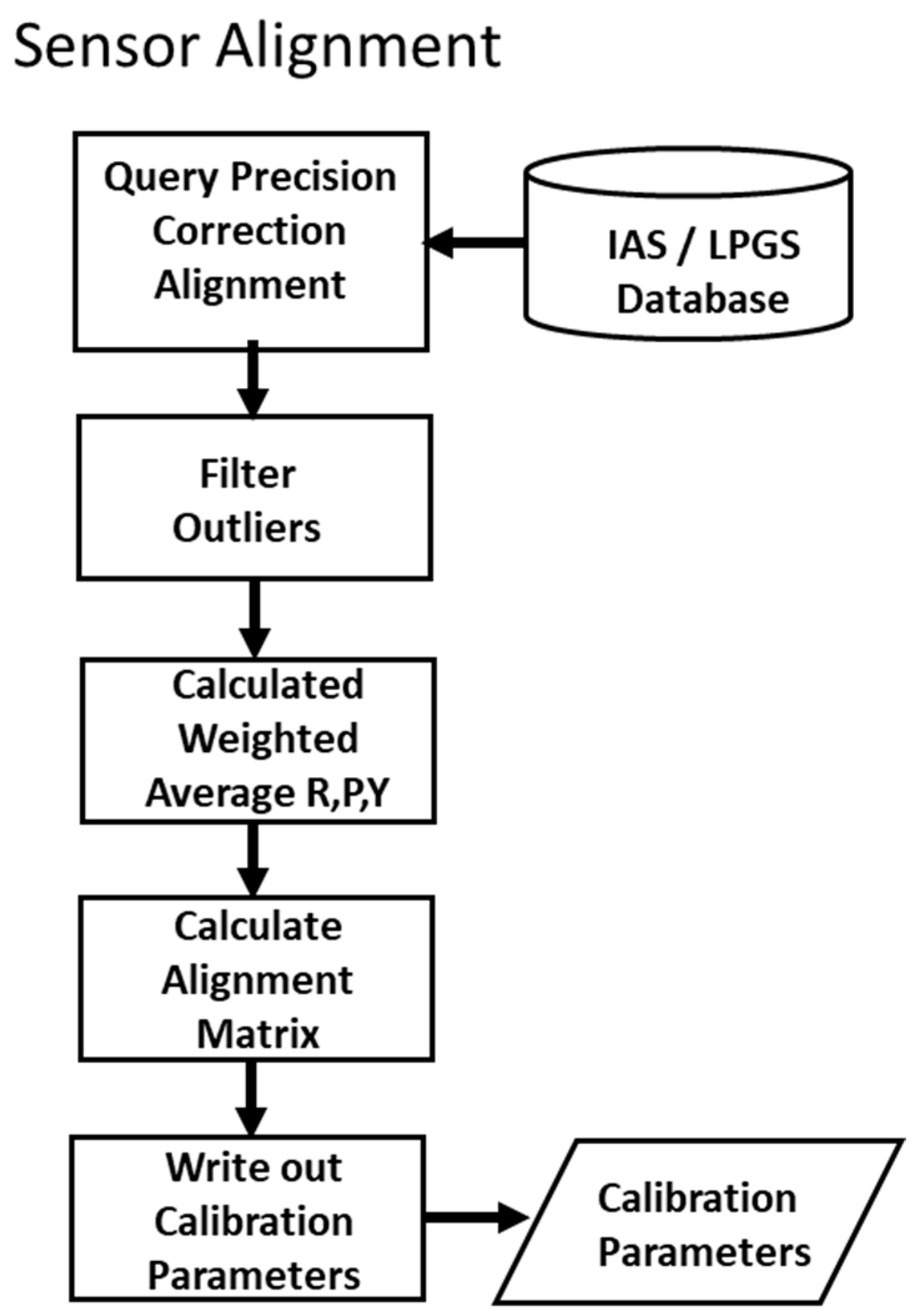 Remotesensing 16 00133 g005