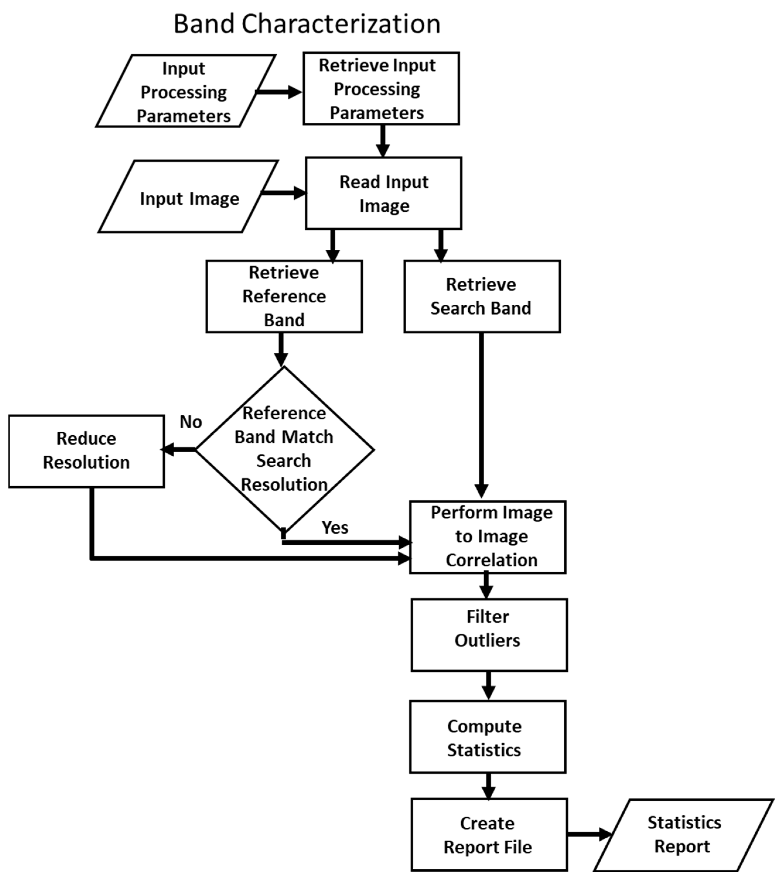 Remotesensing 16 00133 g006
