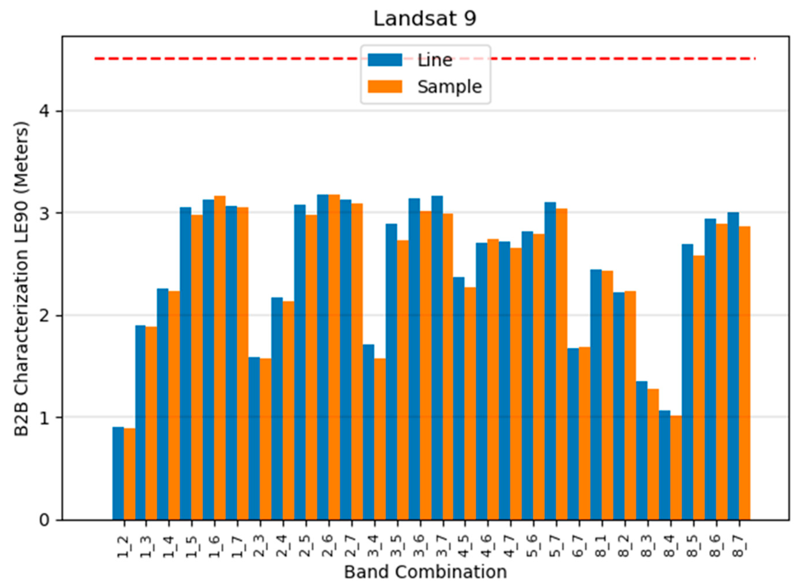 Remotesensing 16 00133 g015