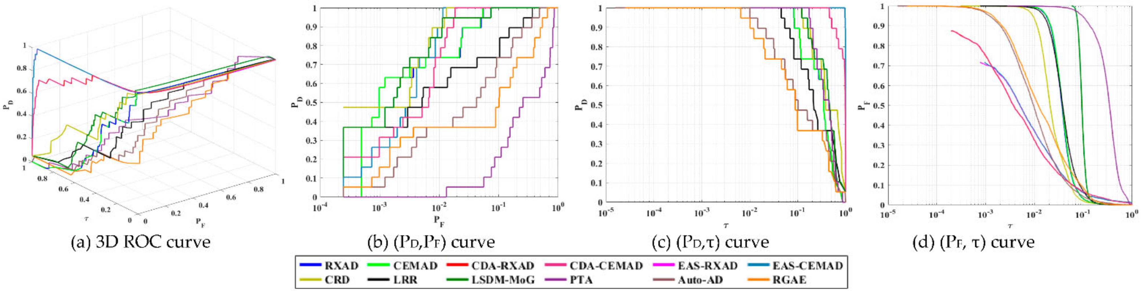 Remotesensing 16 00135 g010